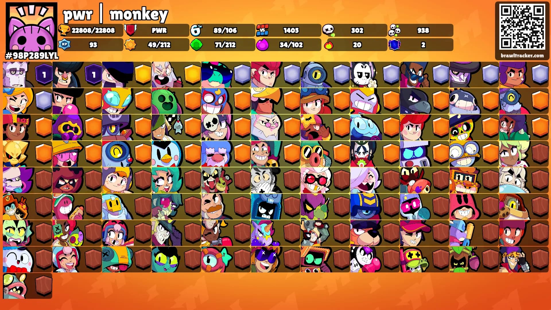 pwr | monkey's Ranks
