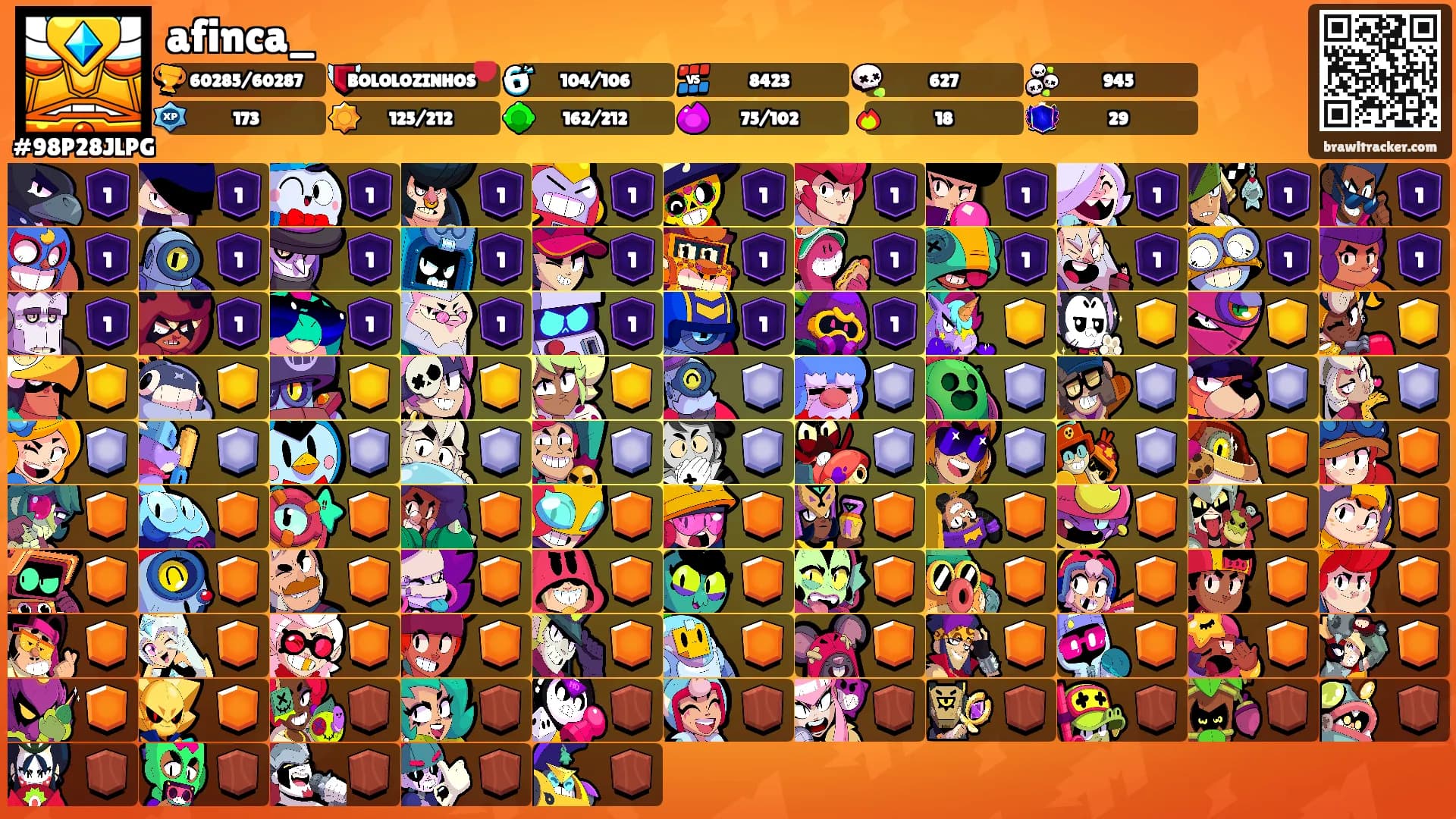 afinca_'s Ranks