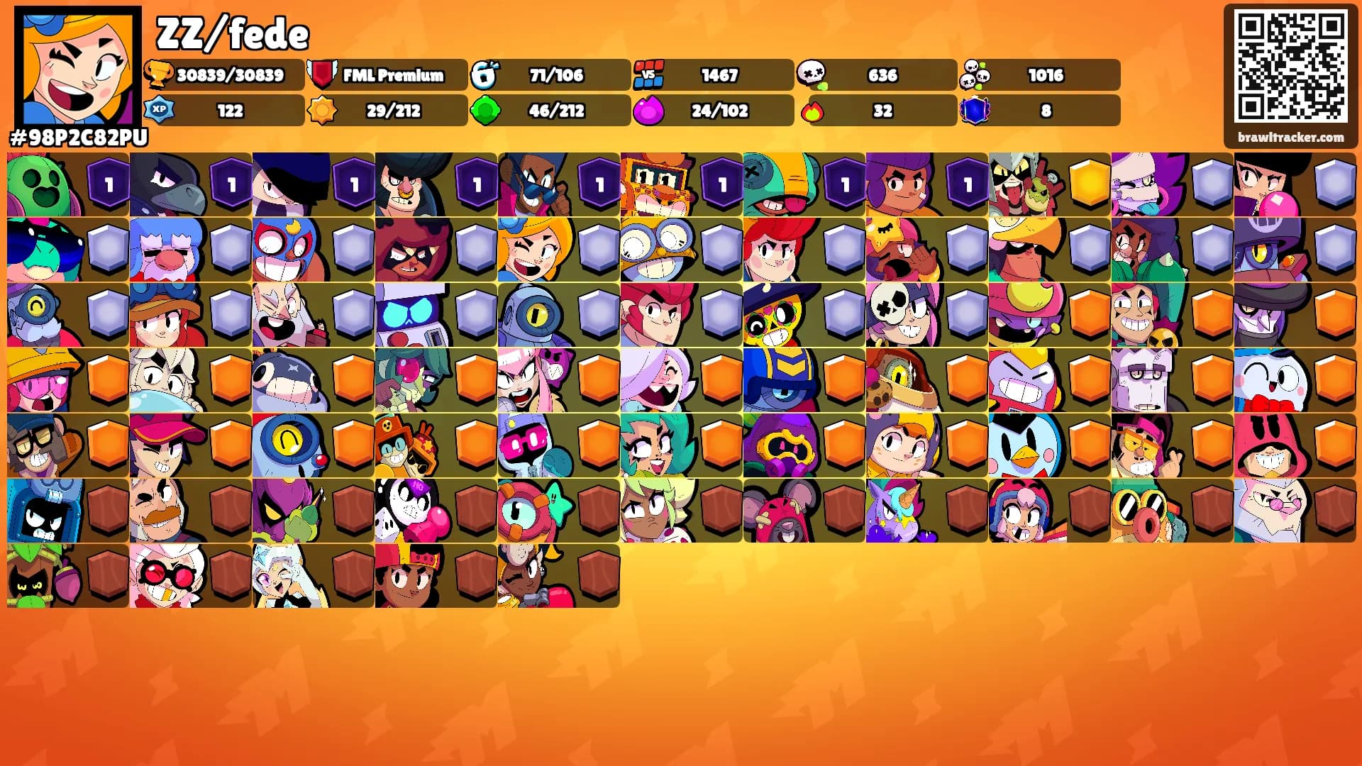 ZZ/fede's Ranks
