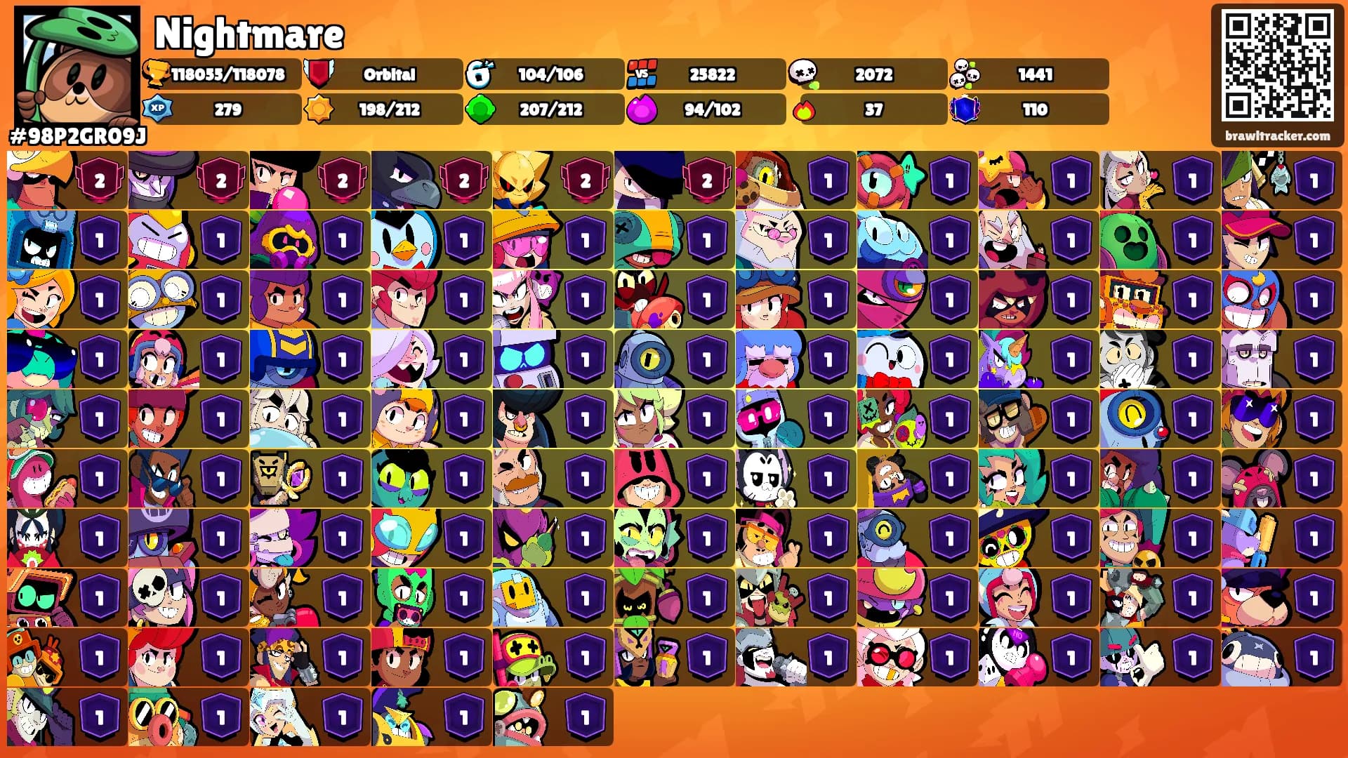 Nightmare ᢉ𐭩's Ranks