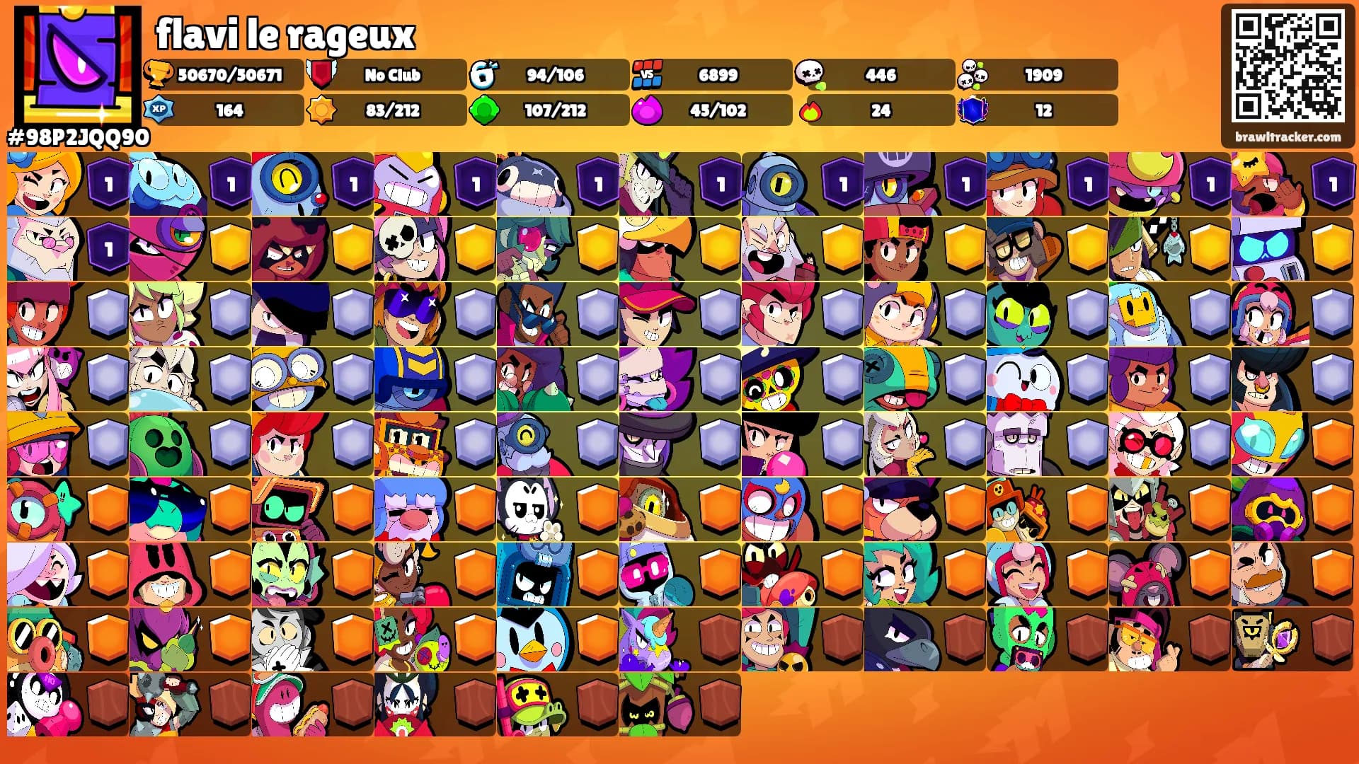 flavi le rageux's Ranks