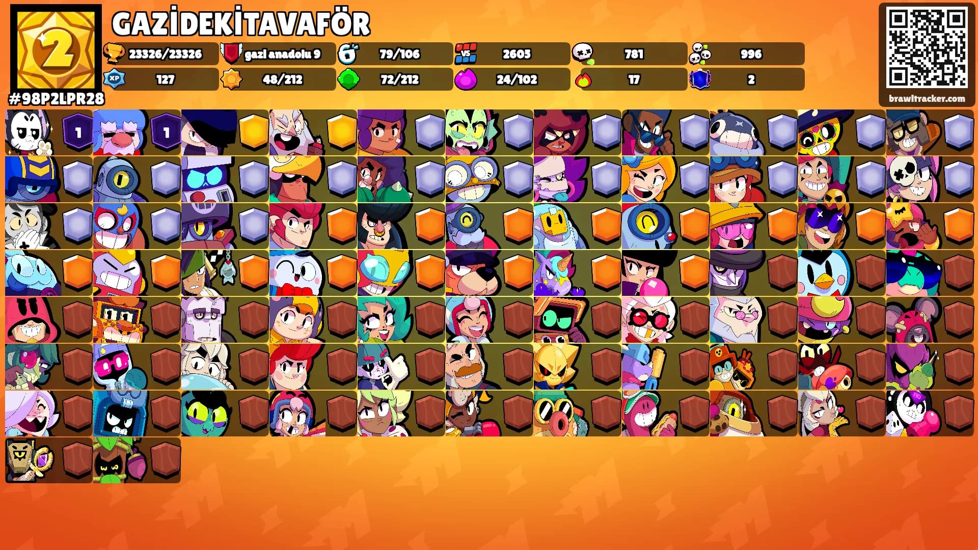 GAZİDEKİTAVAFÖR's Ranks