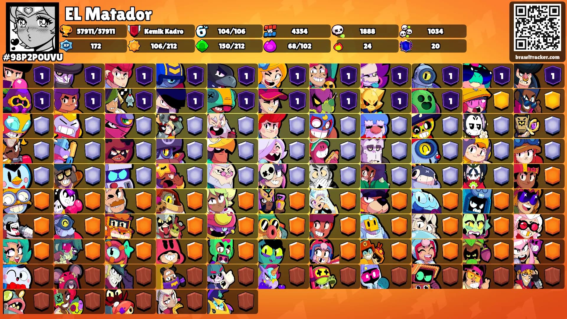 EL Matador's Ranks