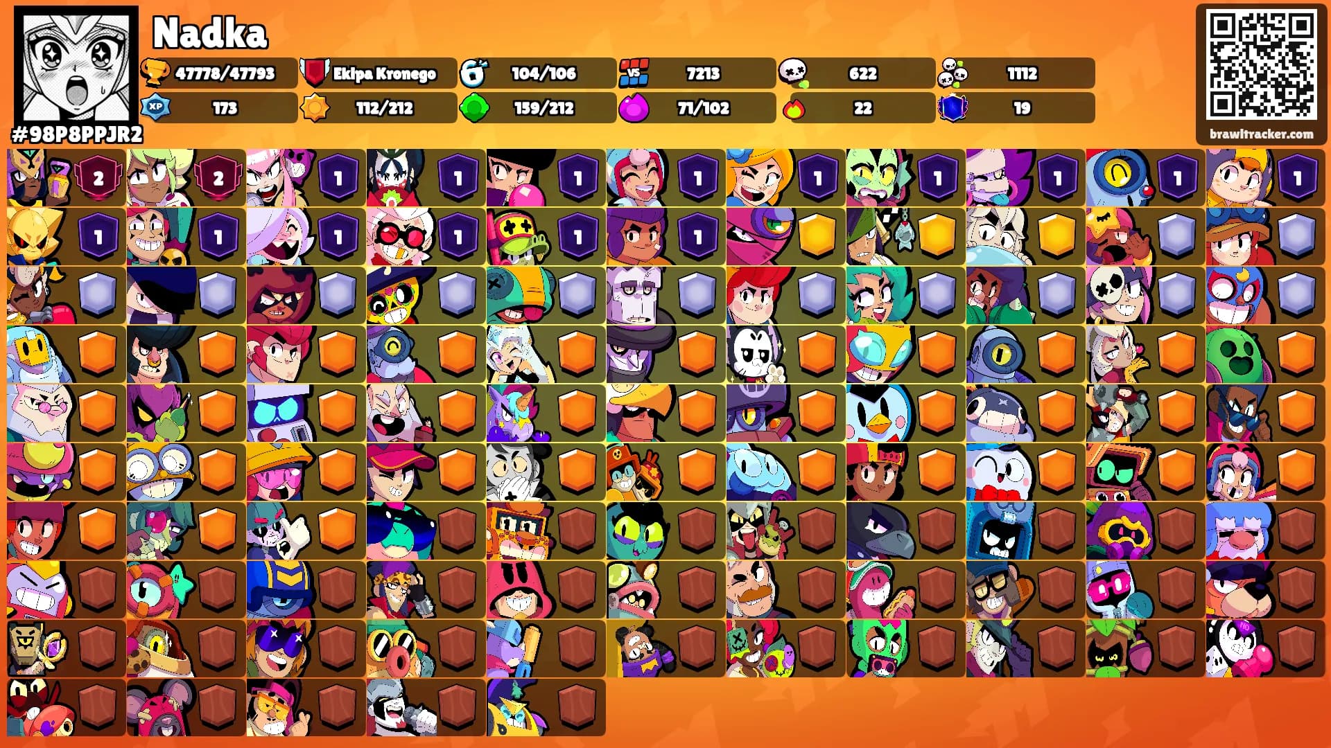 Nadka's Ranks