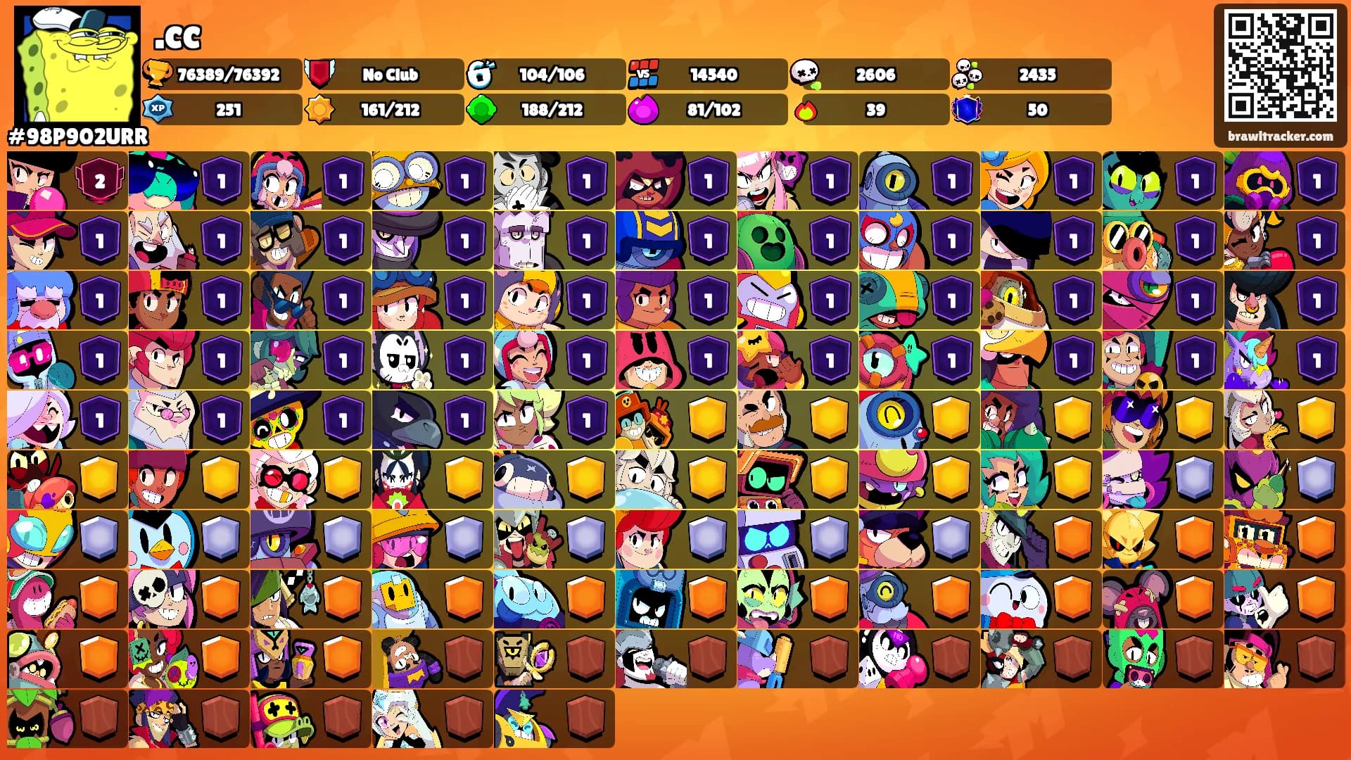 .cc's Ranks