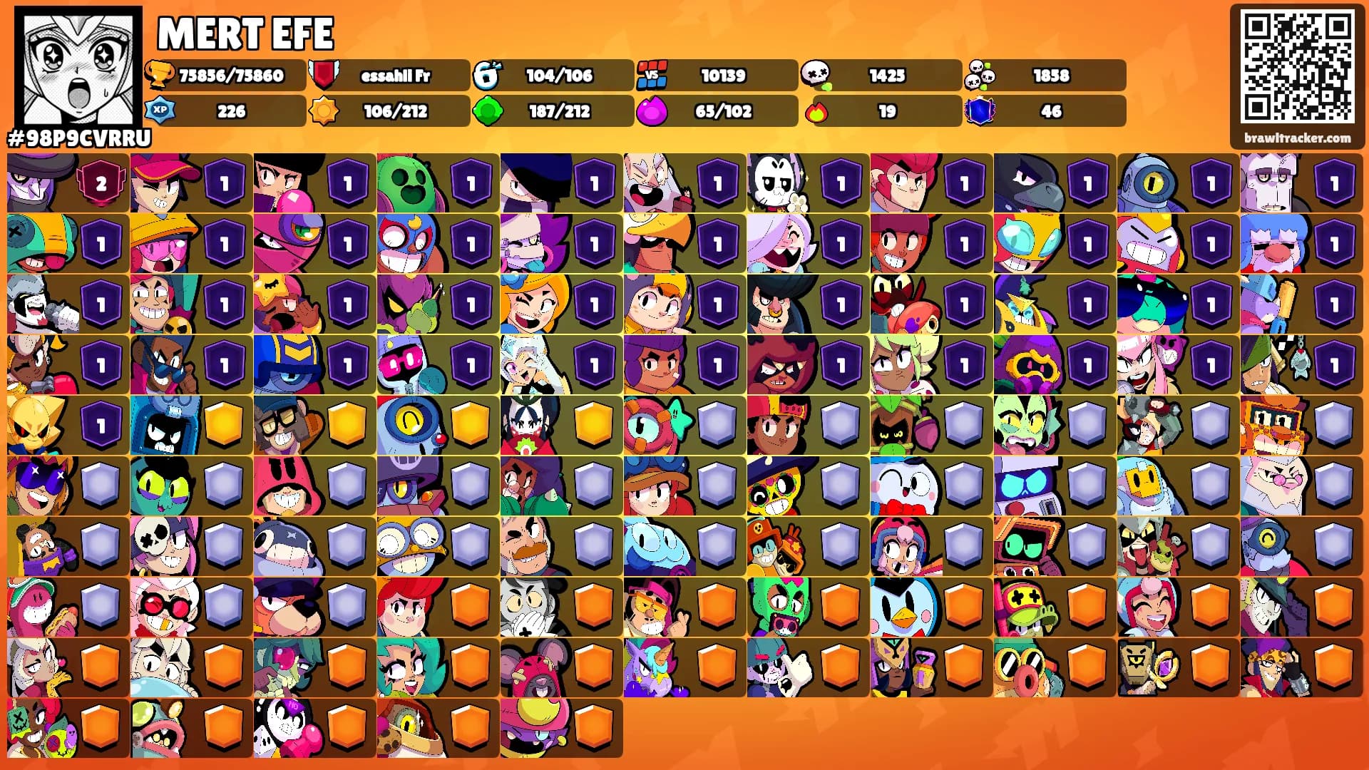 MERT EFE's Ranks