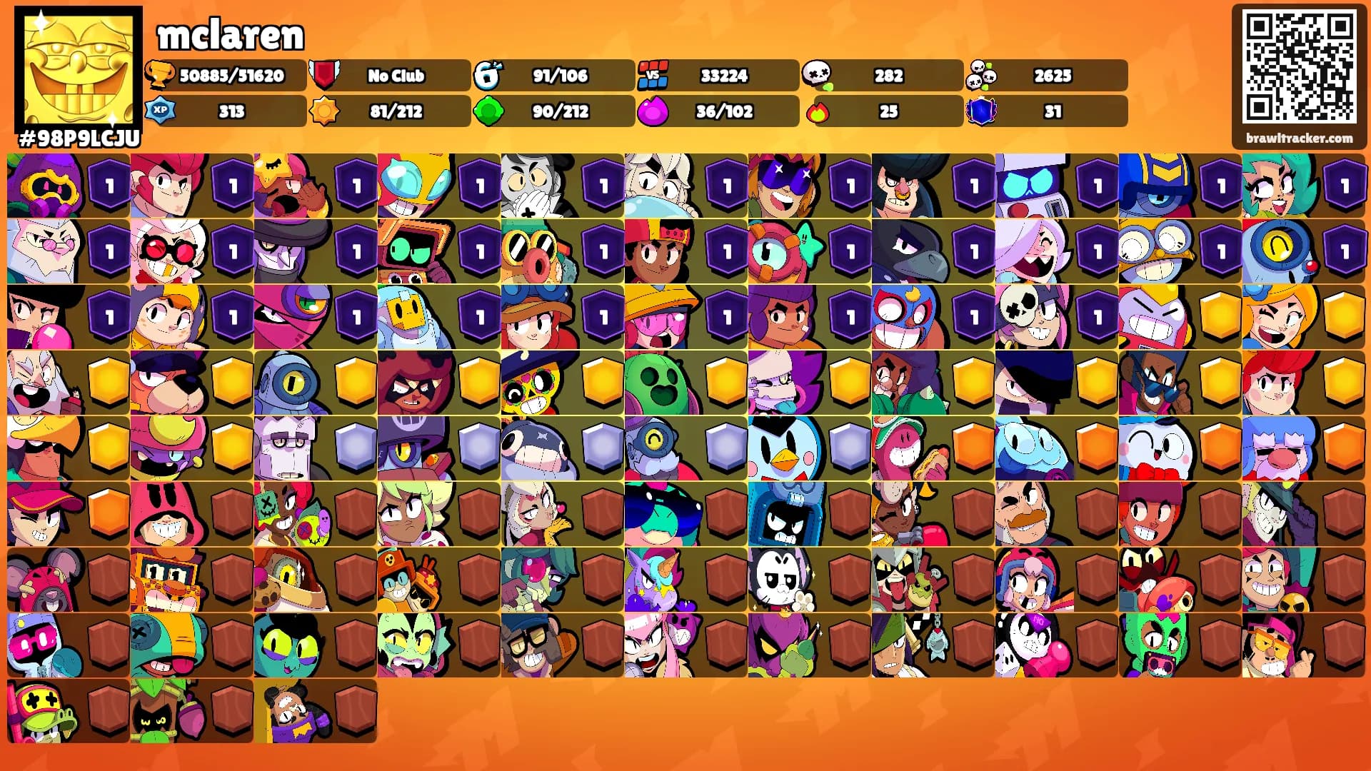 mclaren's Ranks