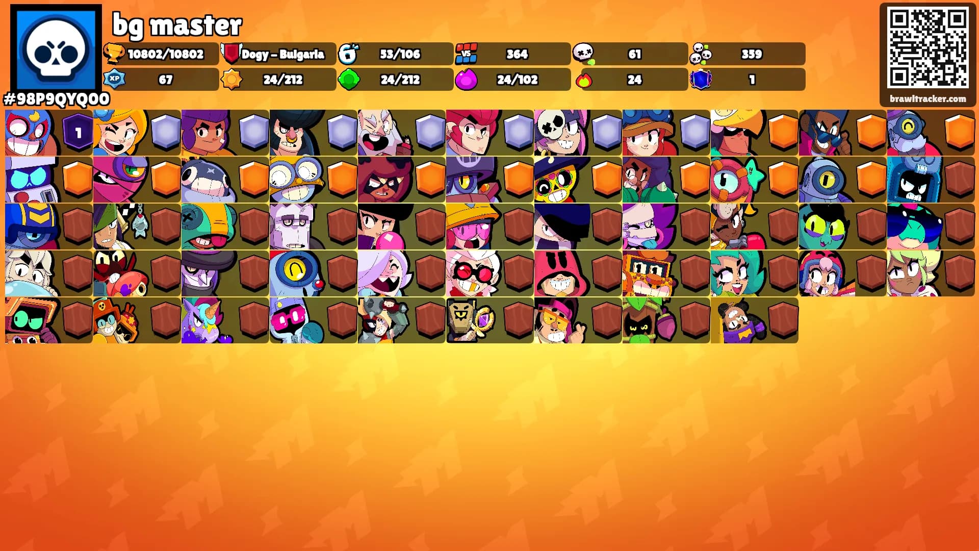 bg master's Ranks