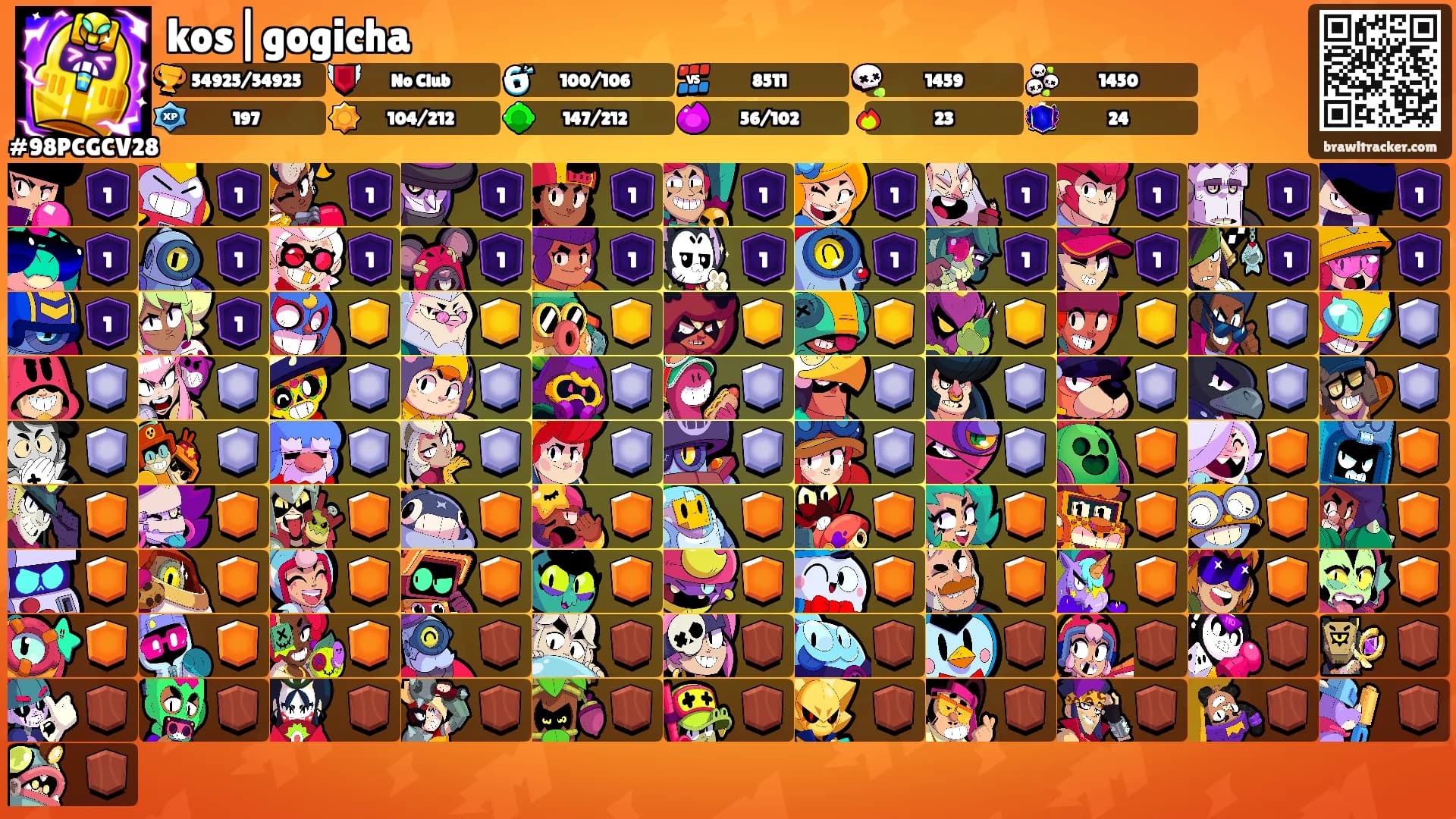 kos|gogicha's Ranks