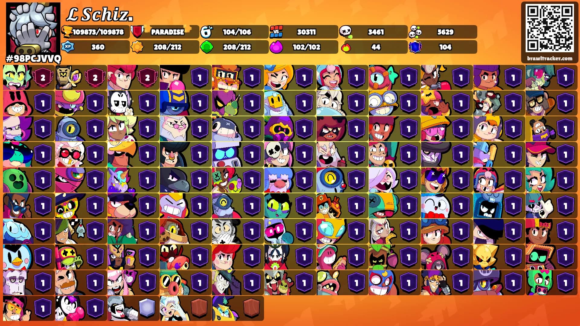 𝓛 𝑺𝒄𝒉𝒊𝒛.'s Ranks