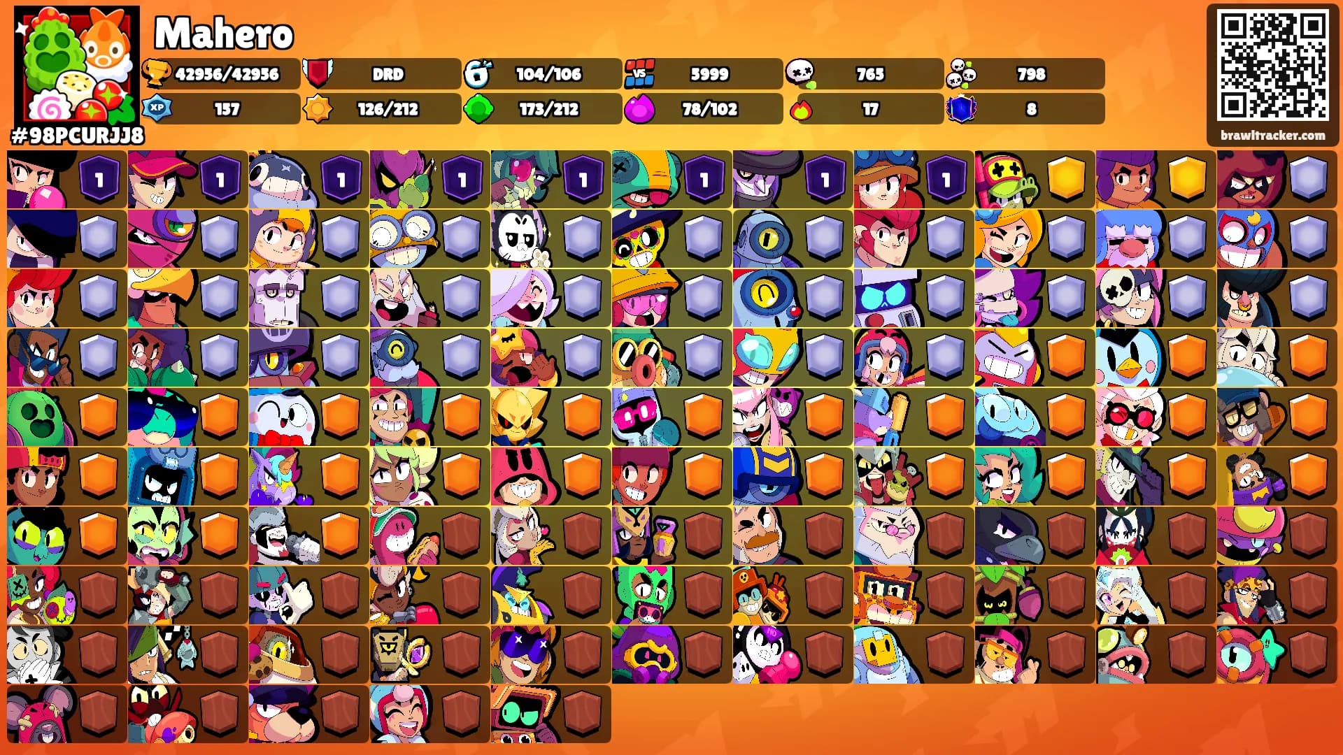 Mahero's Ranks
