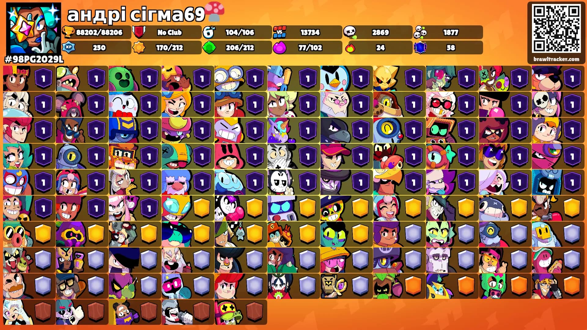андрі сігма69🍄's Ranks