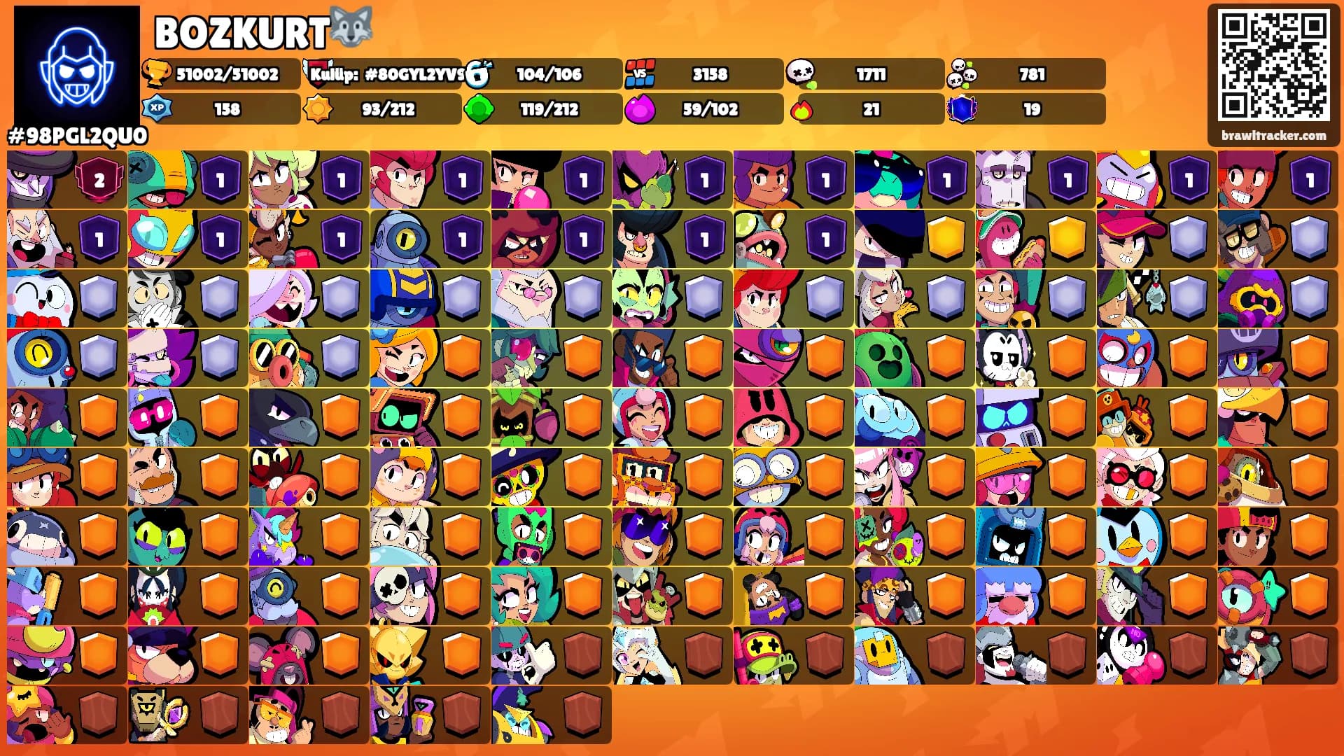 BOZKURT🐺's Ranks