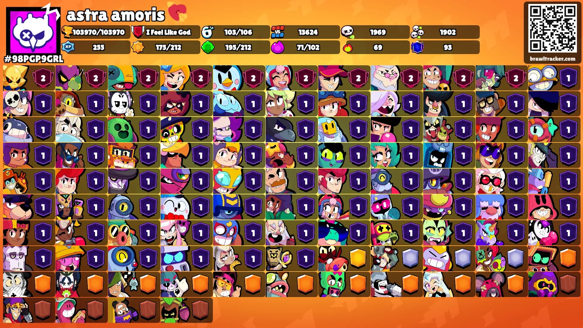 astra amoris 💘's Ranks