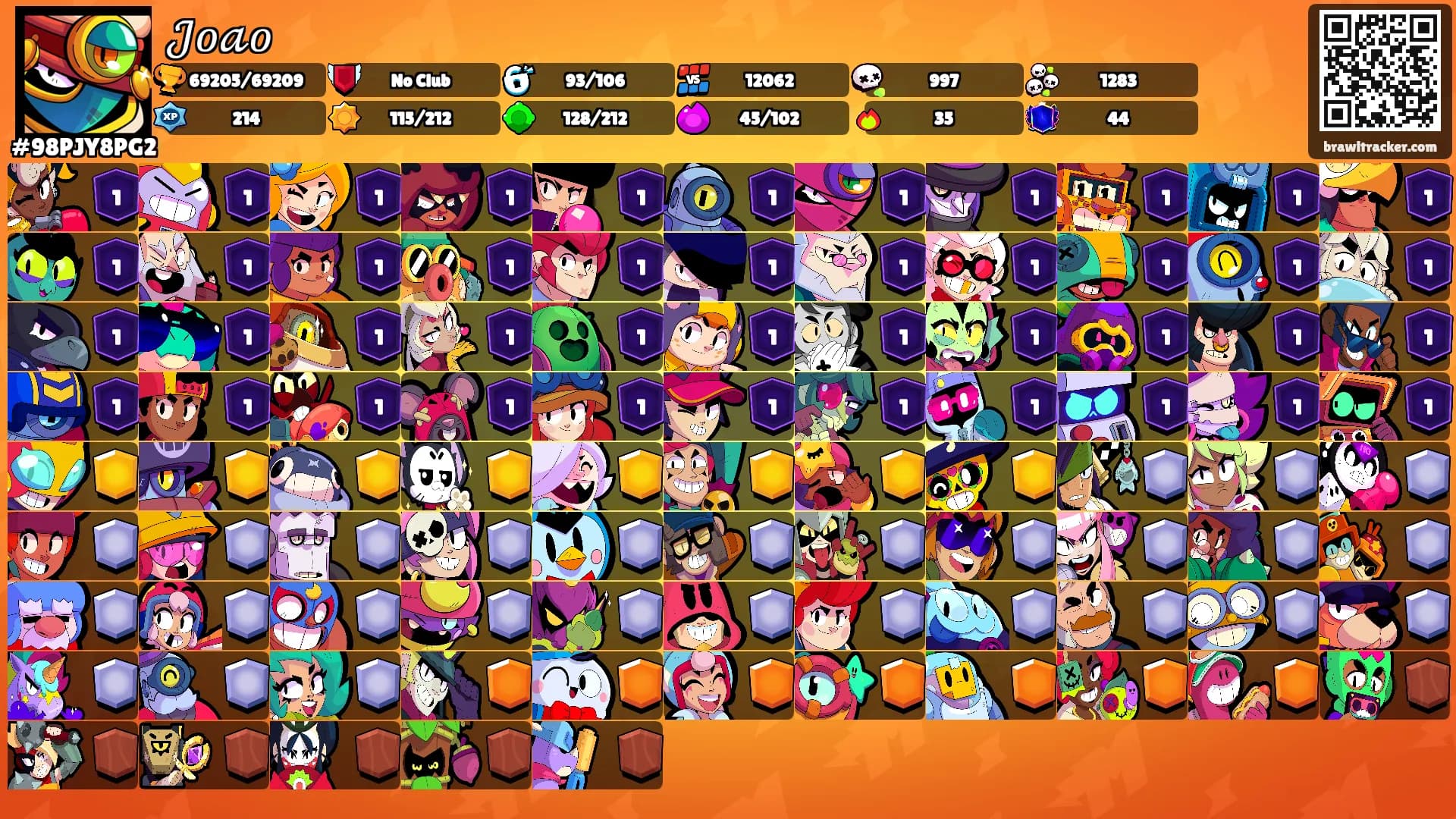 𝒥𝑜𝒶𝑜's Ranks