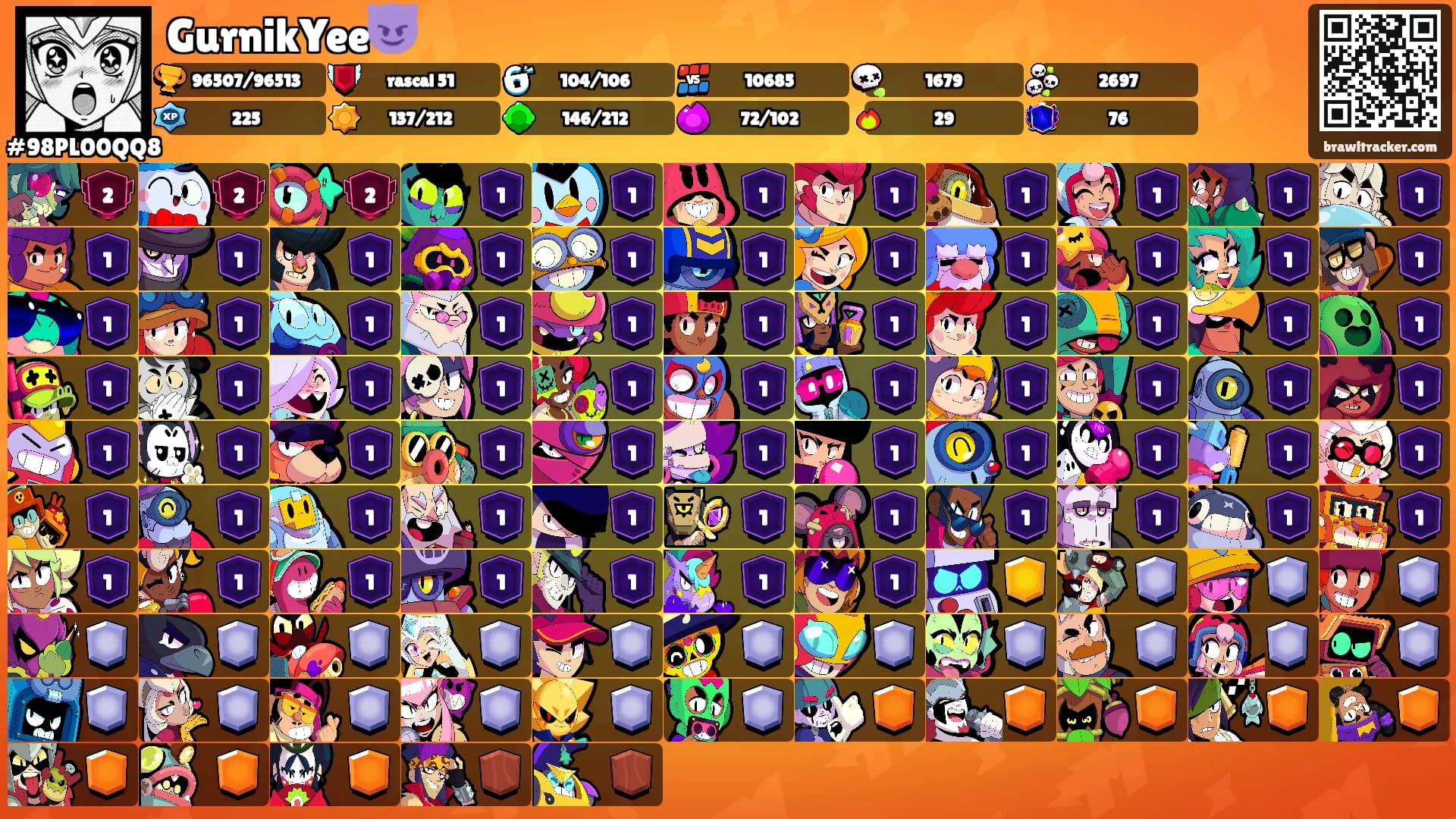 GurnikYee😈's Ranks