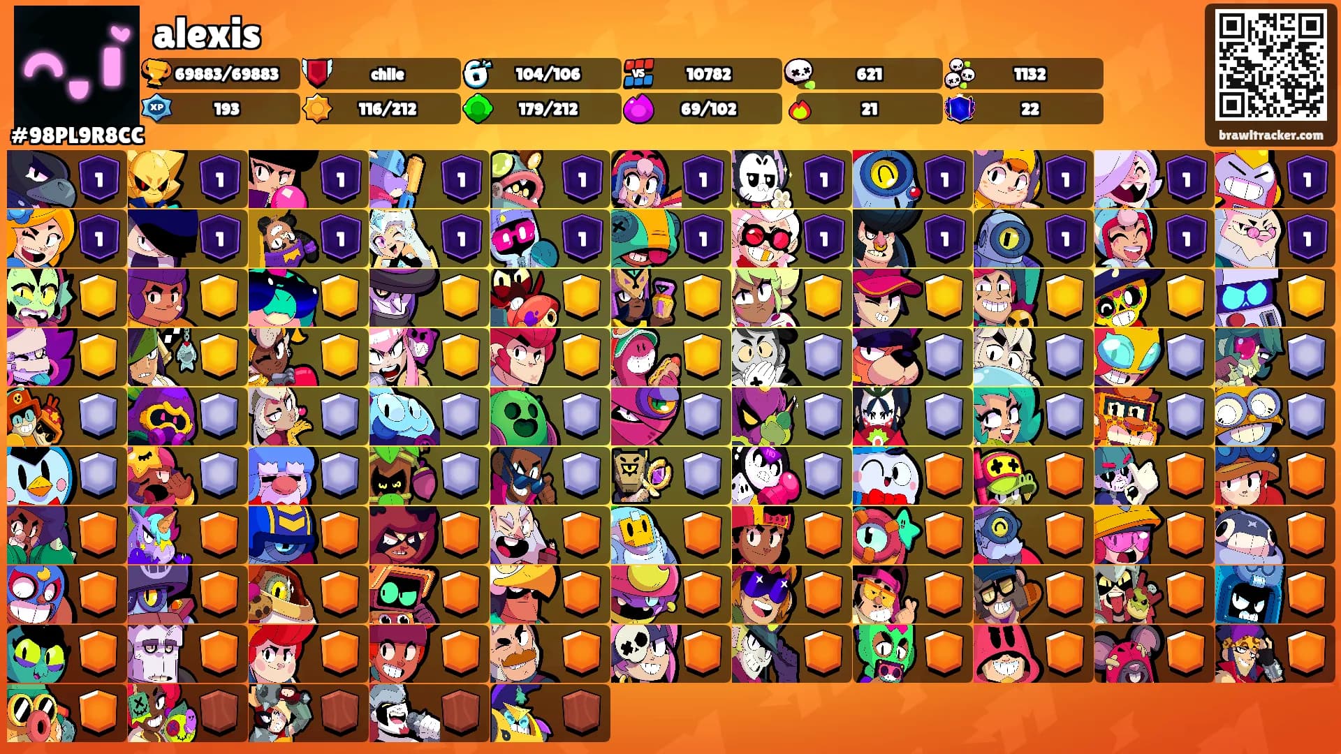 alexis's Ranks