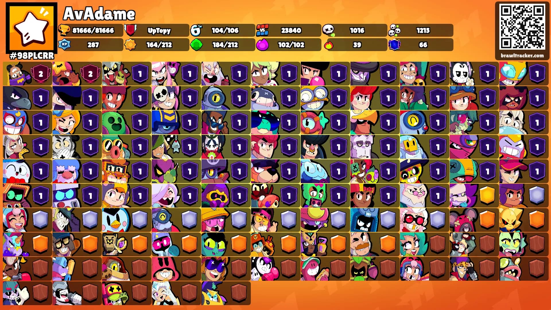 AvAdame's Ranks