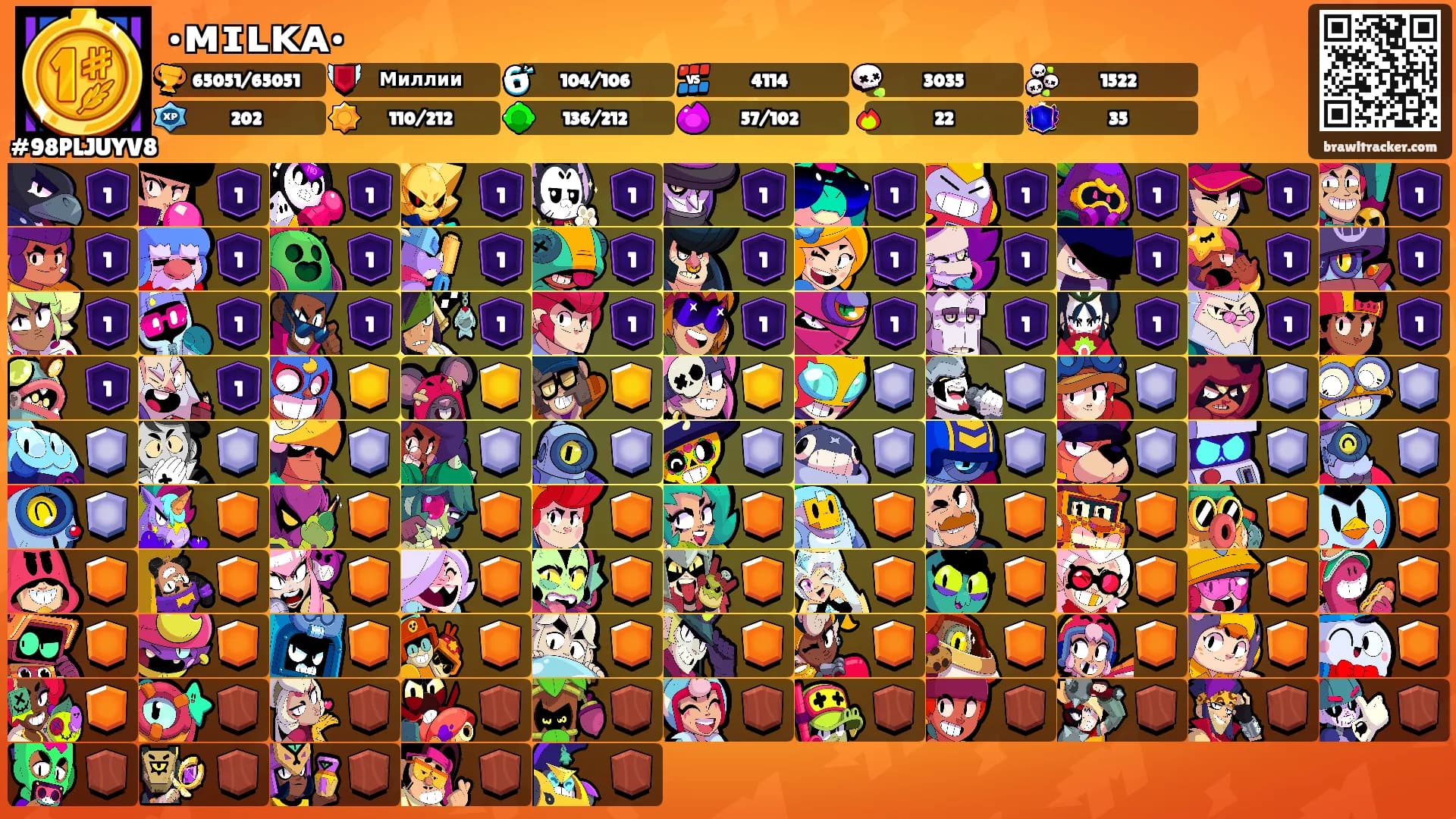 •ᴍɪʟᴋᴀ•'s Ranks