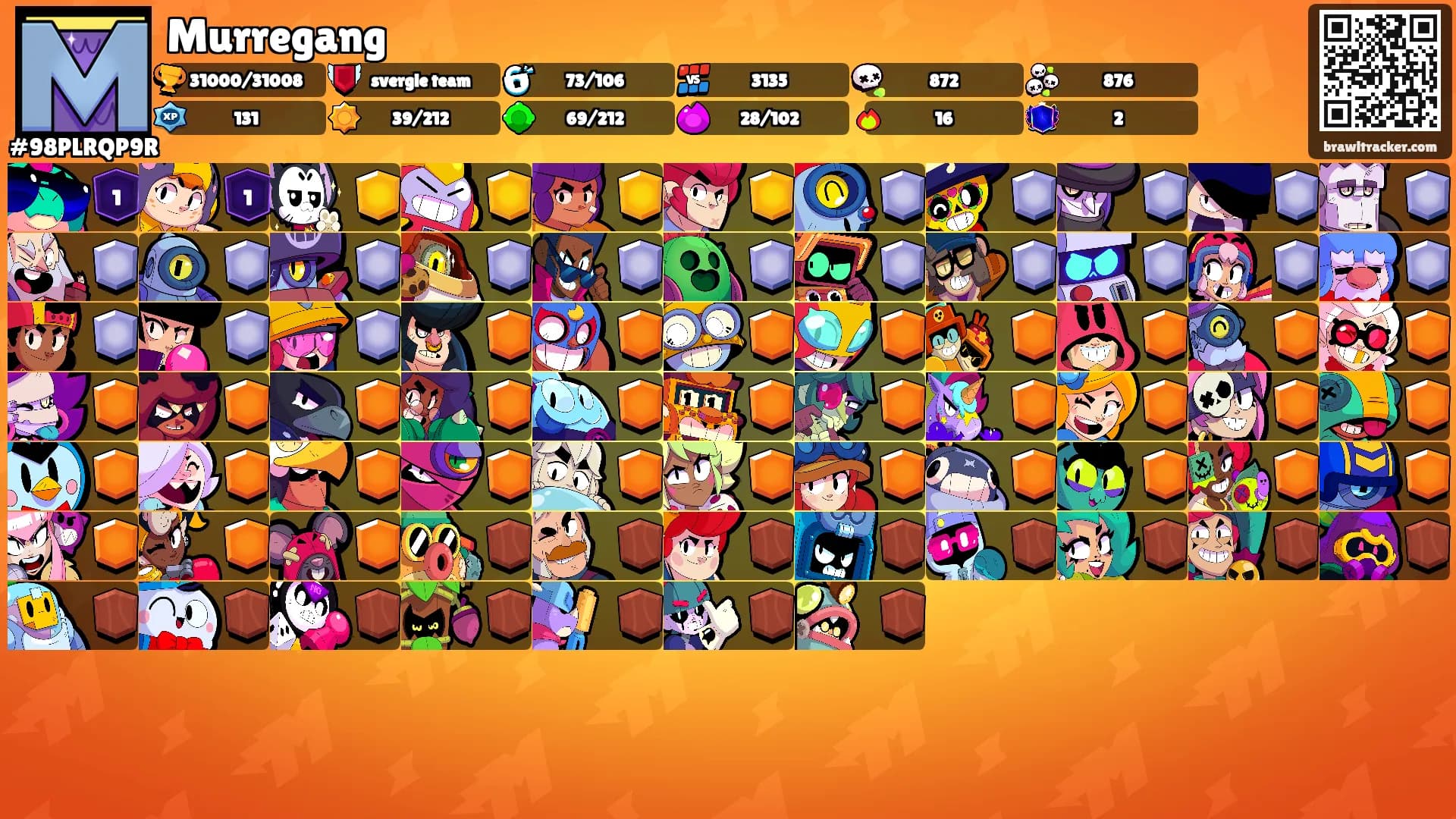 Murregang's Ranks
