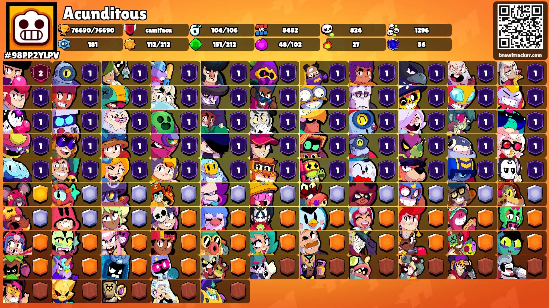 Acunditous's Ranks