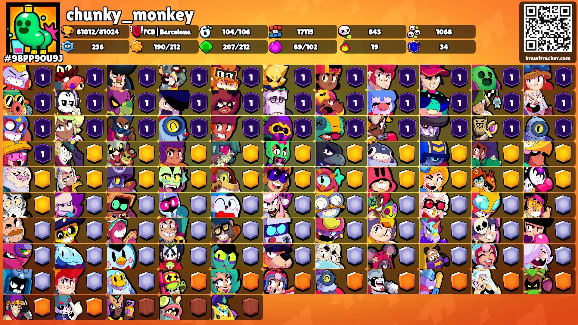 chunky_monkey's Ranks