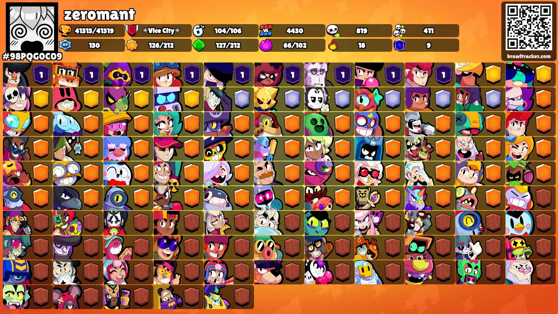zeromant's Ranks