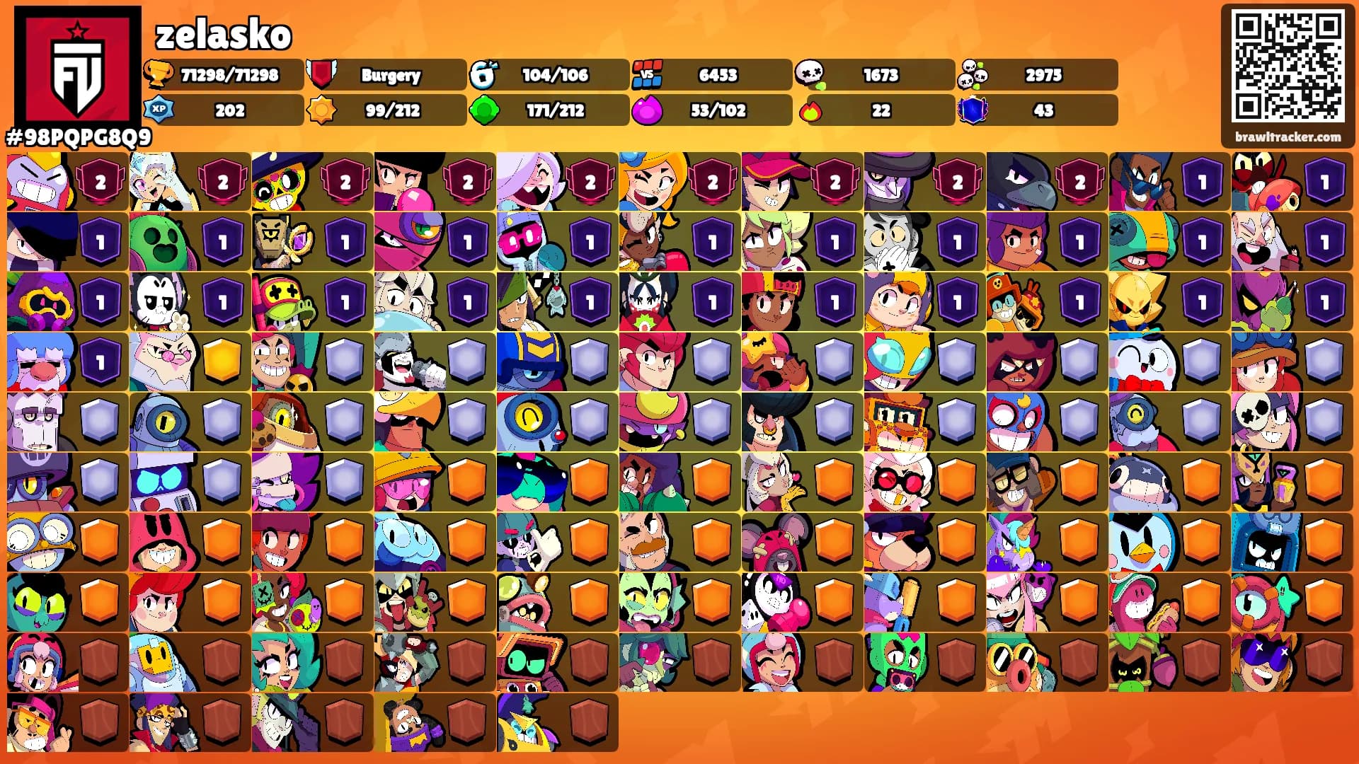 zelasko's Ranks