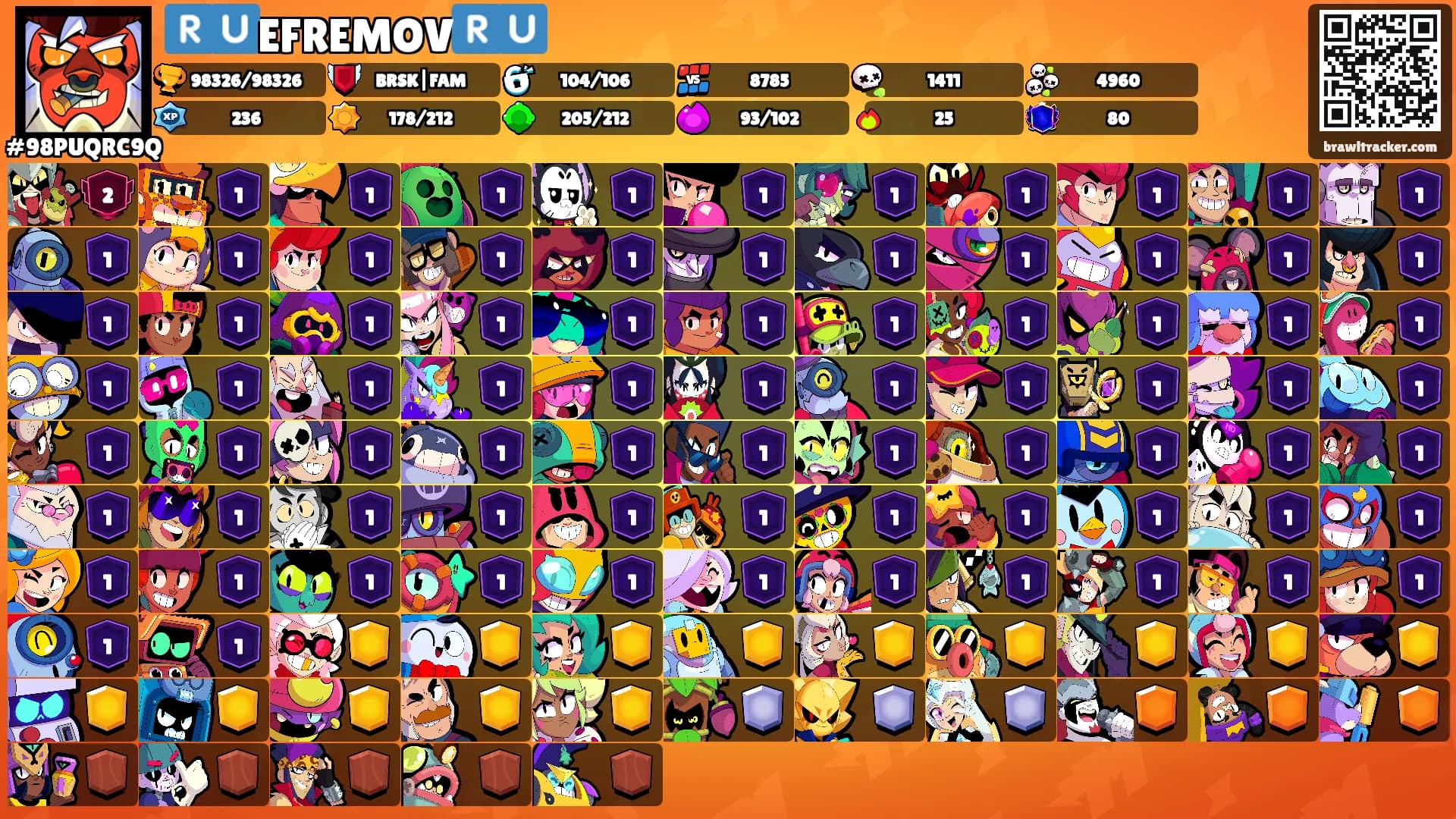🇷🇺EFREMOV🇷🇺's Ranks