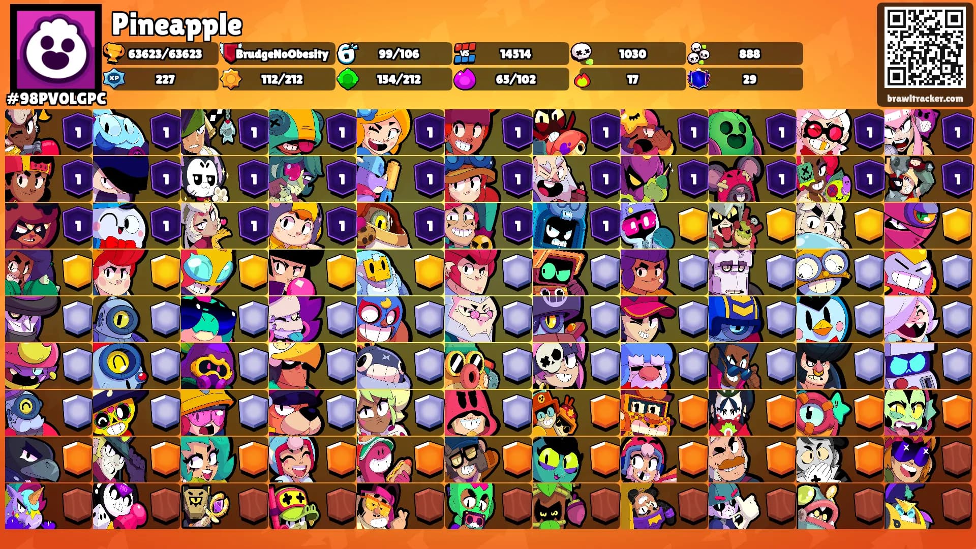 Pineapple's Ranks