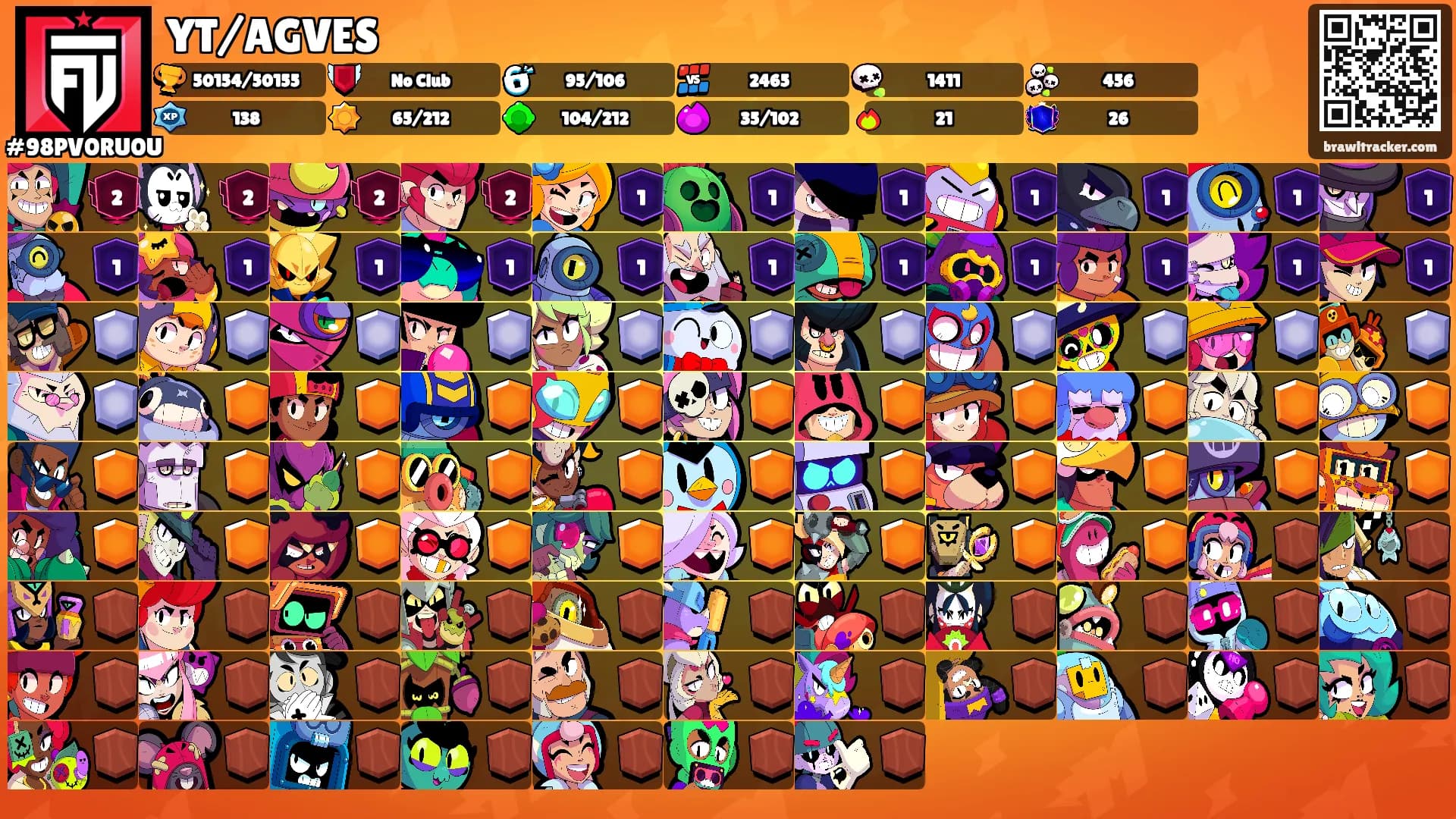 YT/AGVES's Ranks
