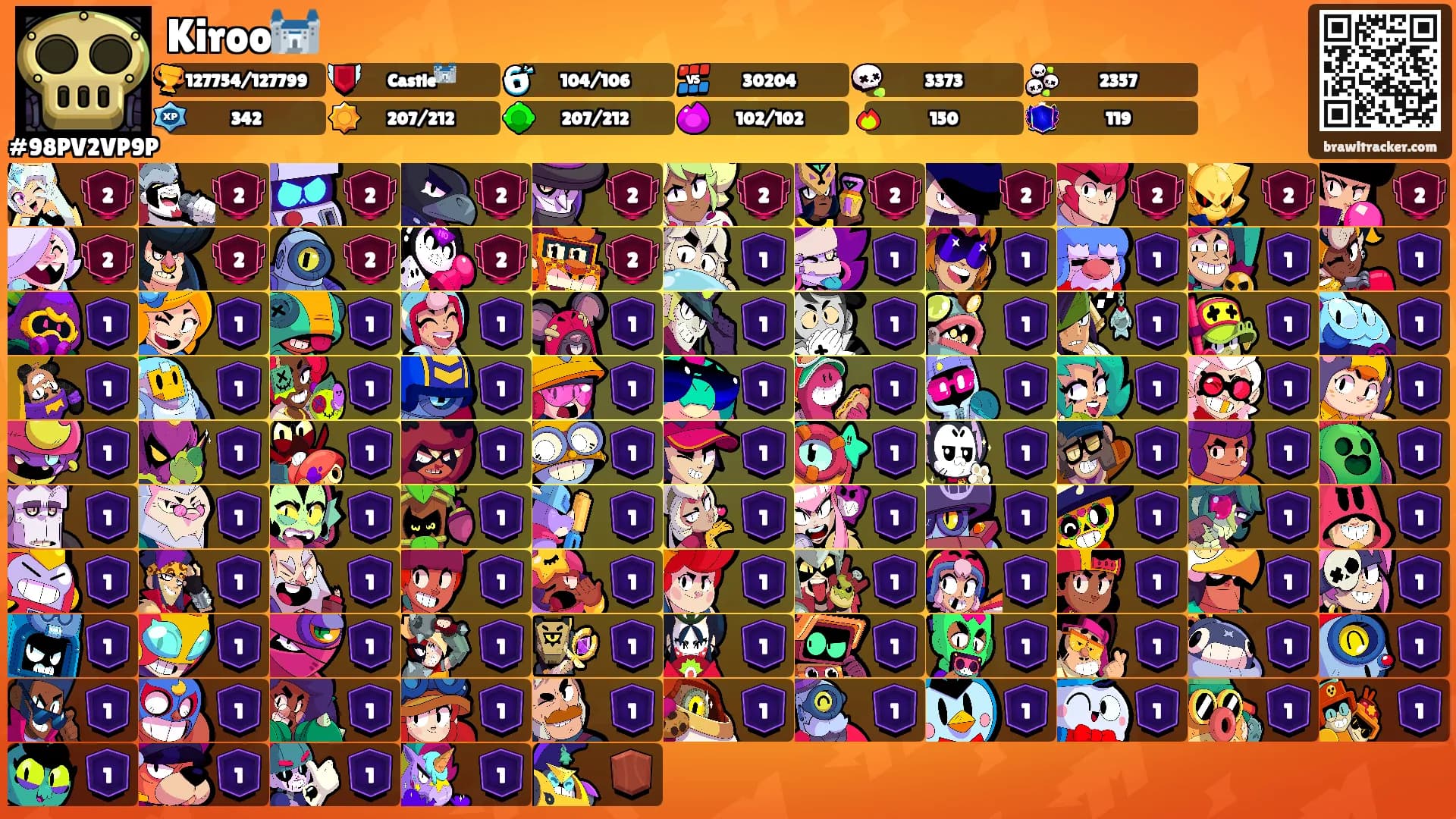 Kiroo🏰's Ranks