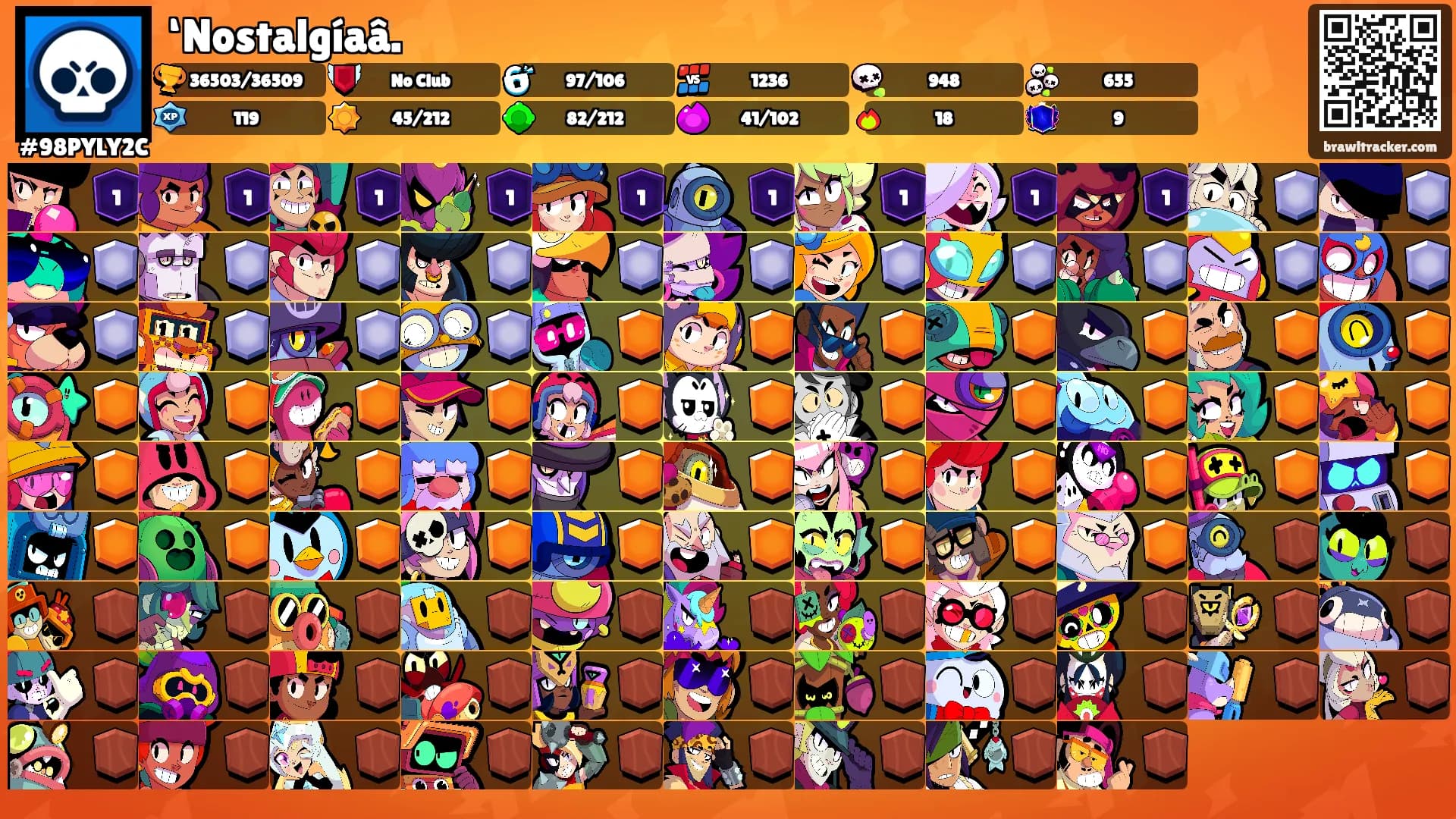 ‘Nostalgíaâ.'s Ranks