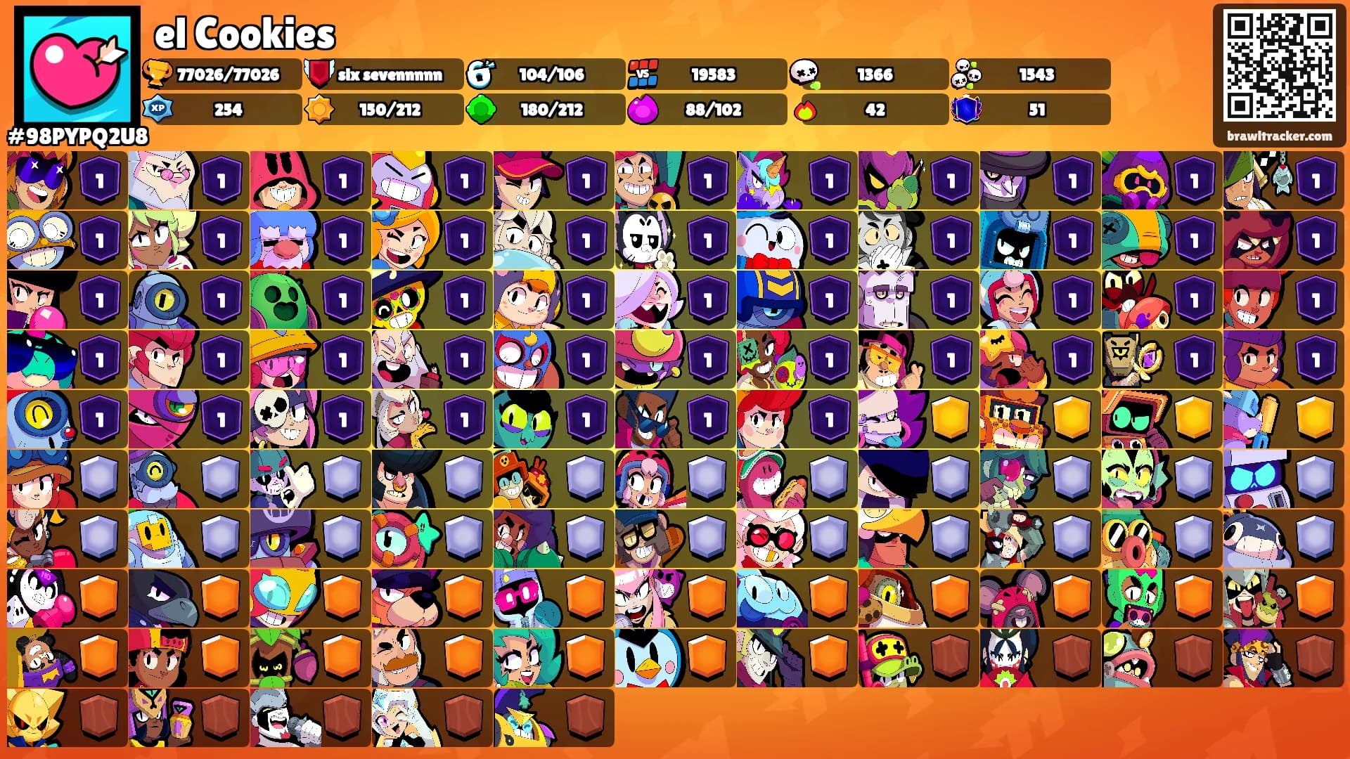 el Cookies's Ranks