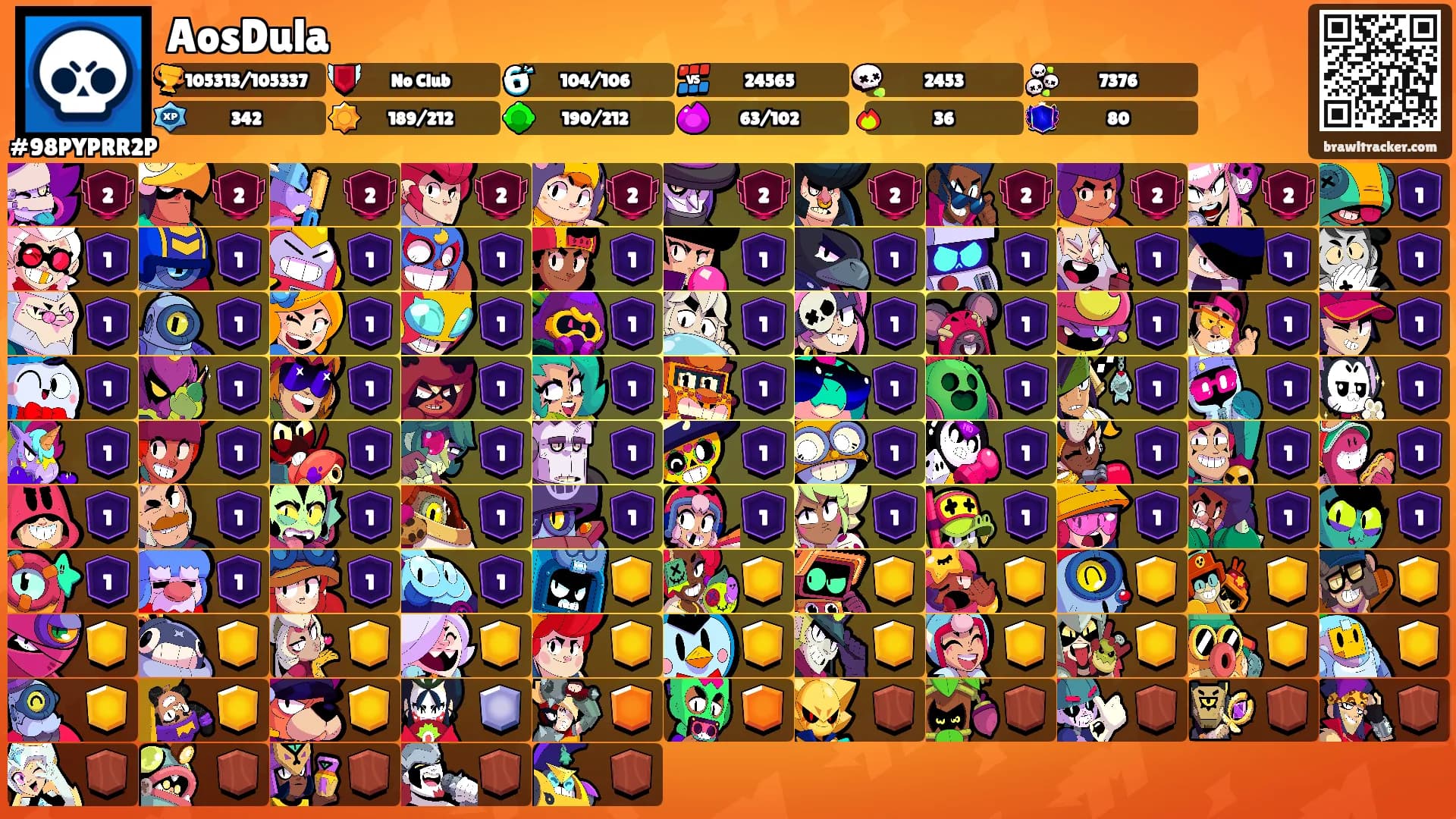 AosDula's Ranks