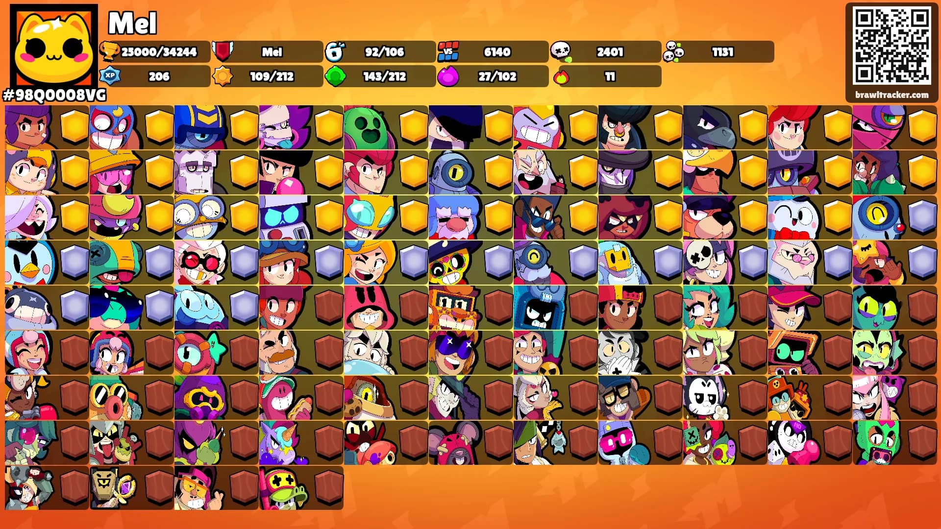 Mel's Ranks