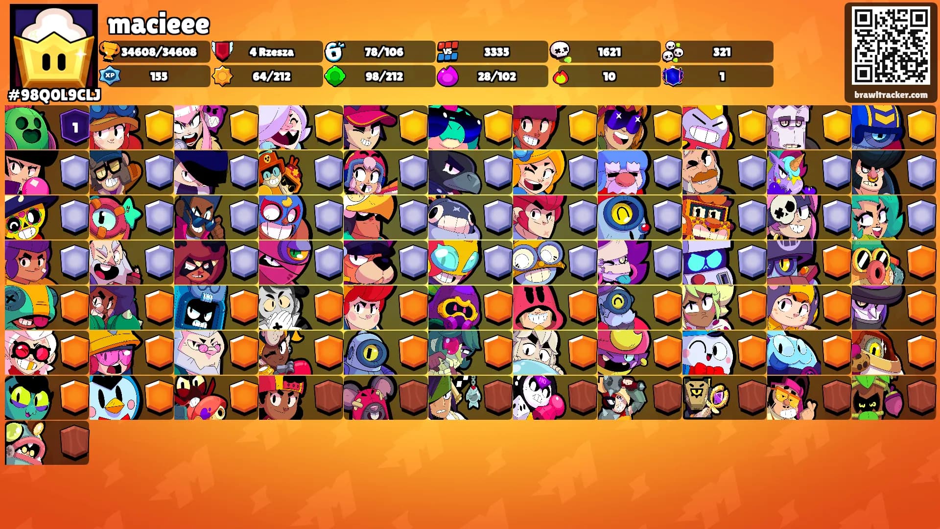 macieee's Ranks