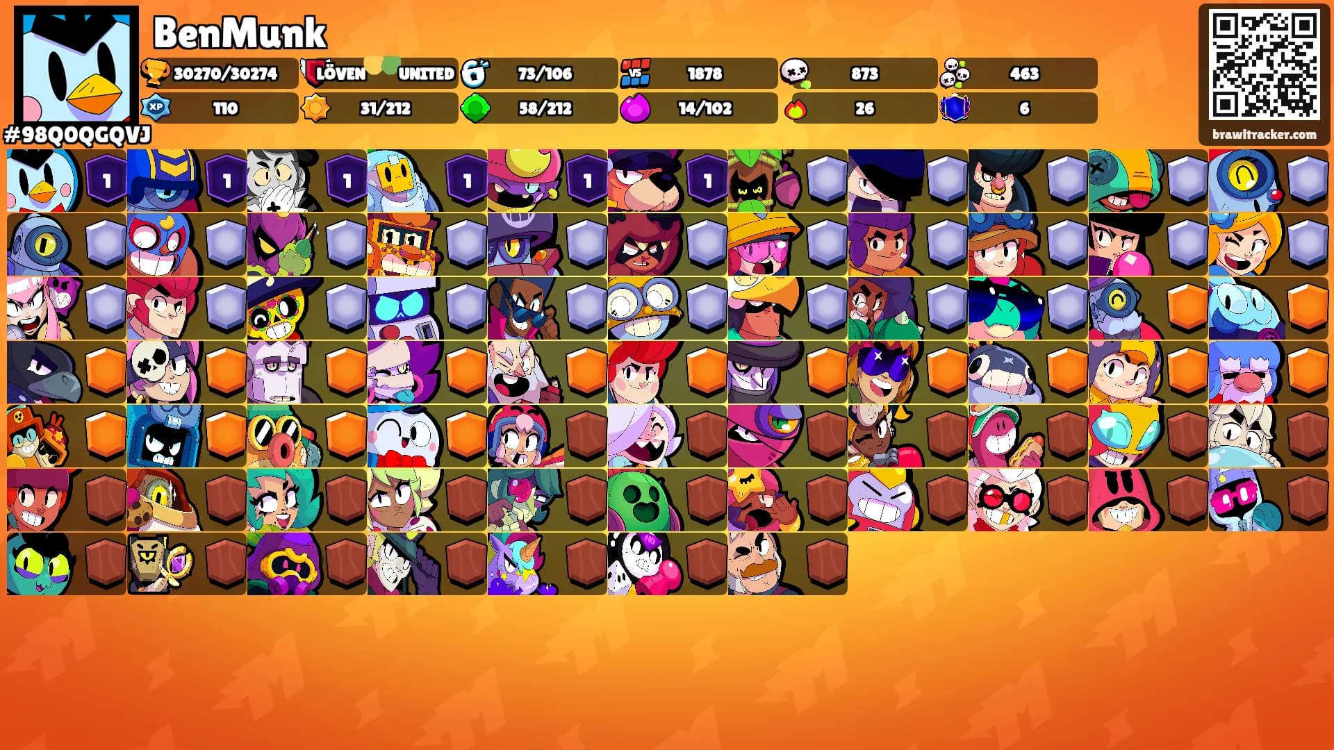 BenMunk's Ranks