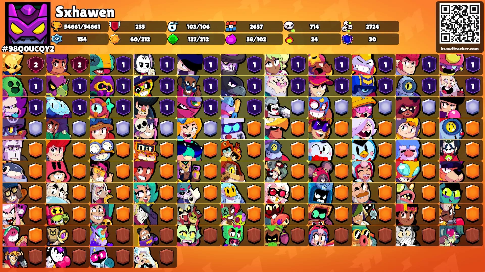 Sxhawen's Ranks