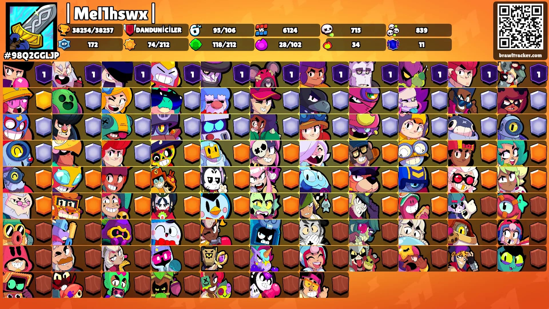 |Mel1hswx|'s Ranks