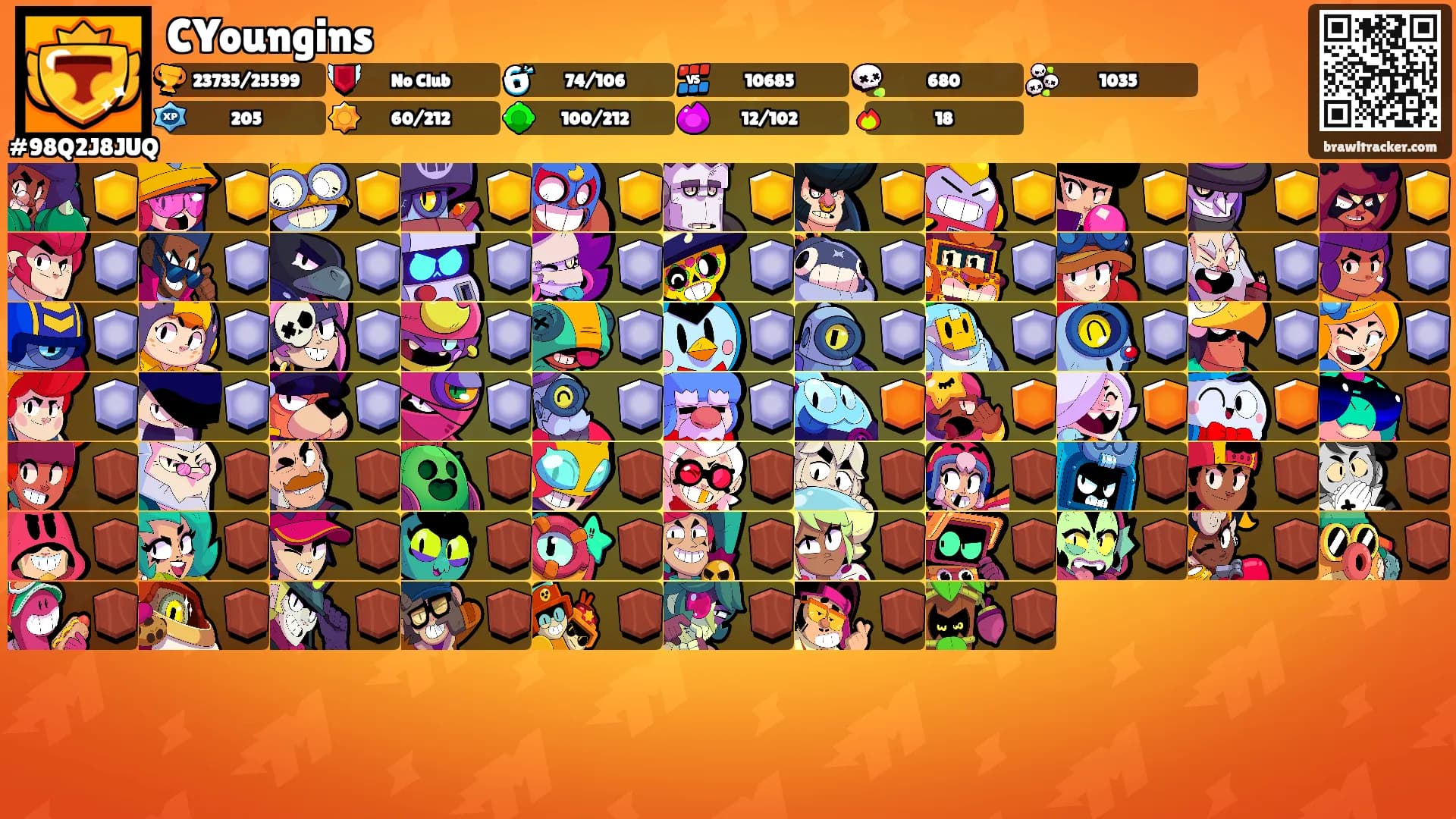 CYoungins's Ranks