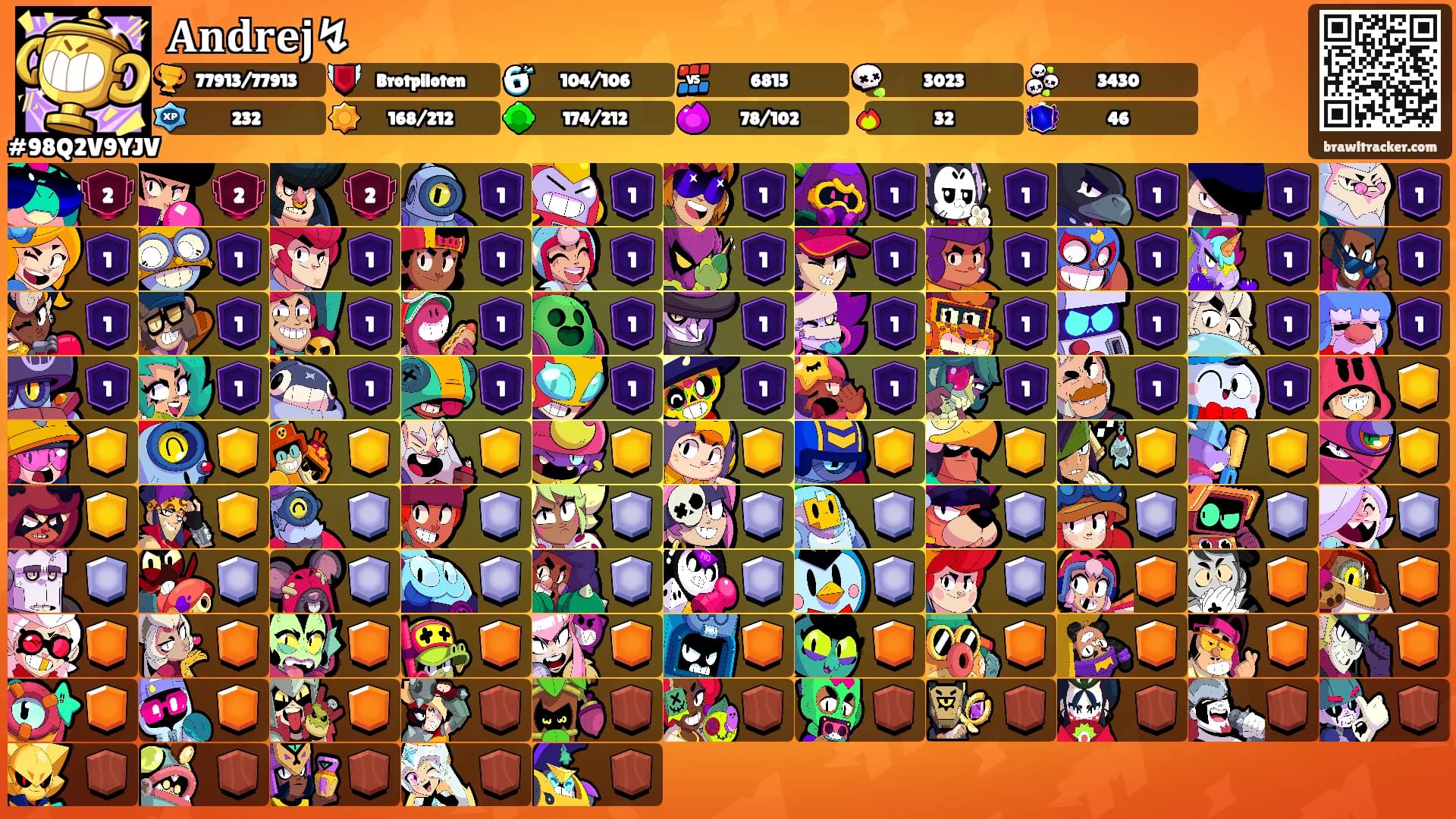 𝐀𝐧𝐝𝐫𝐞𝐣↯'s Ranks