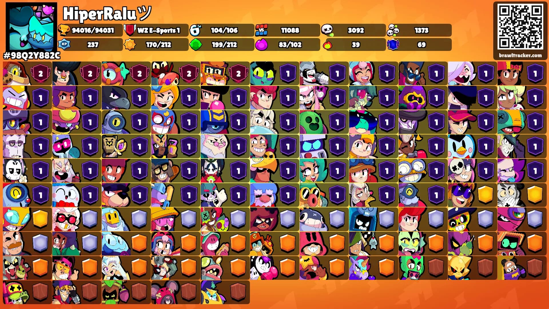 HiperRaluツ's Ranks
