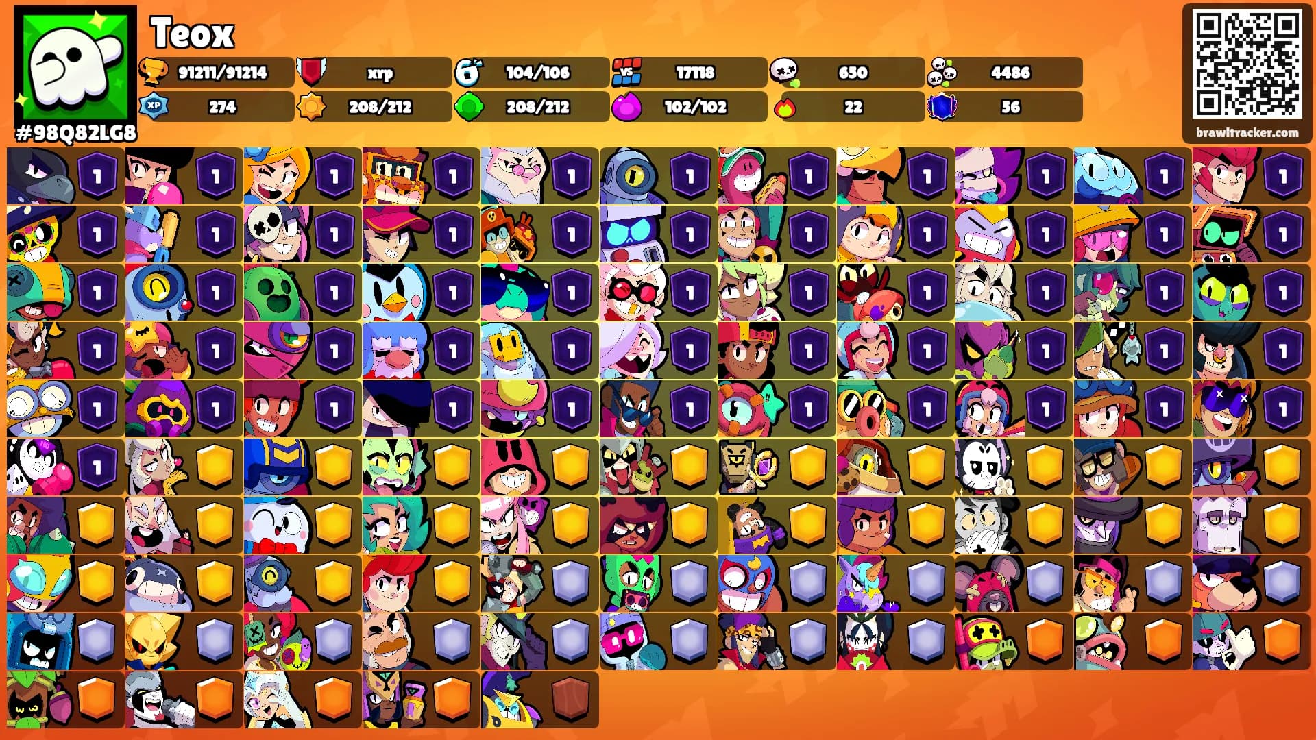 Teox's Ranks