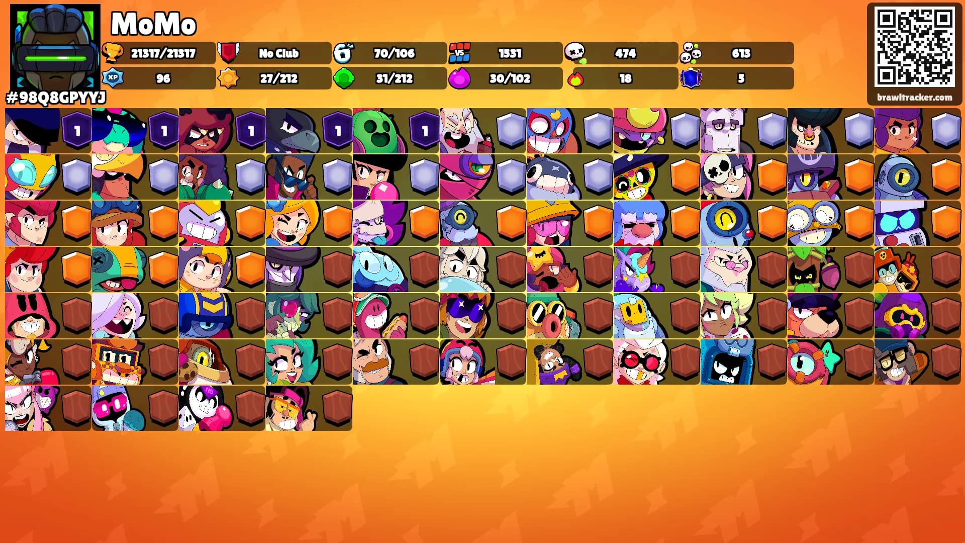 MoMo's Ranks