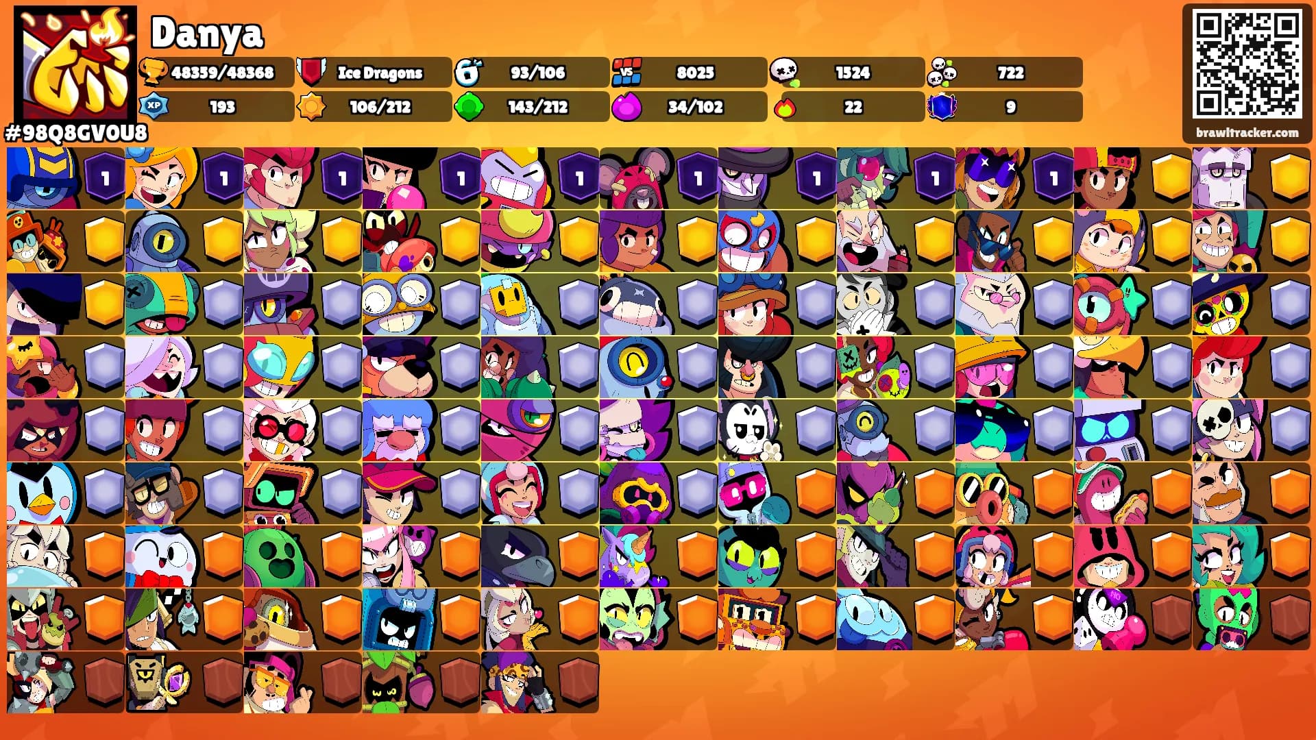 Danya's Ranks