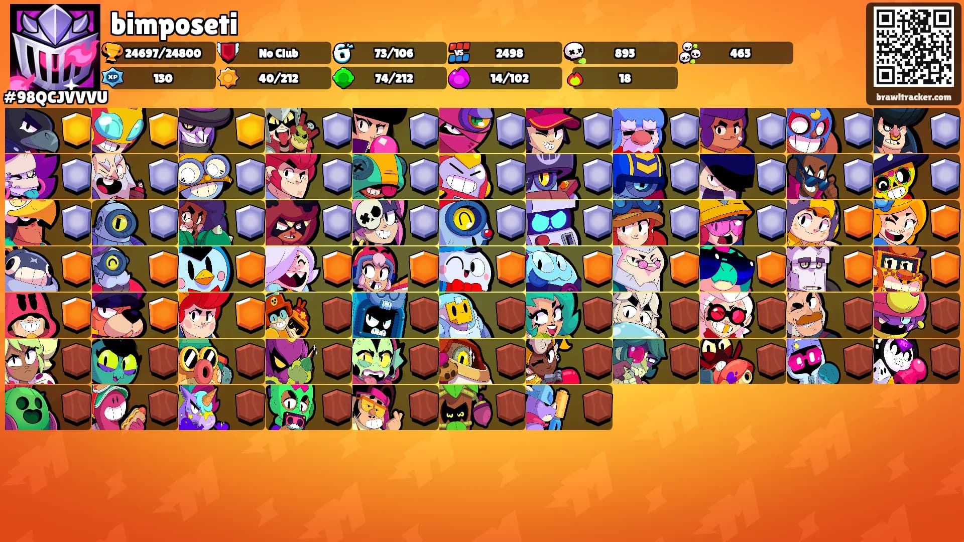 bimposeti's Ranks
