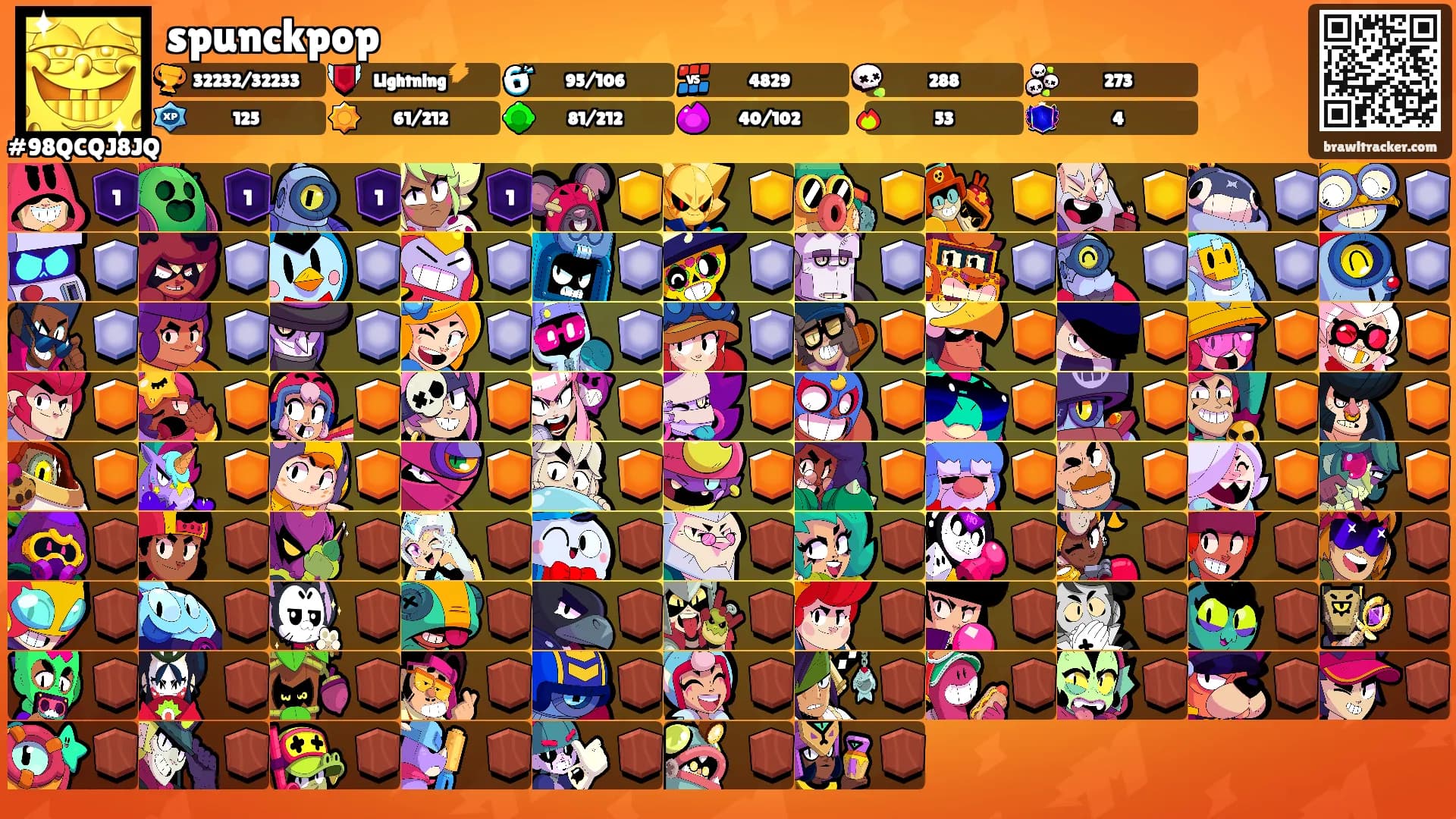spunckpop's Ranks