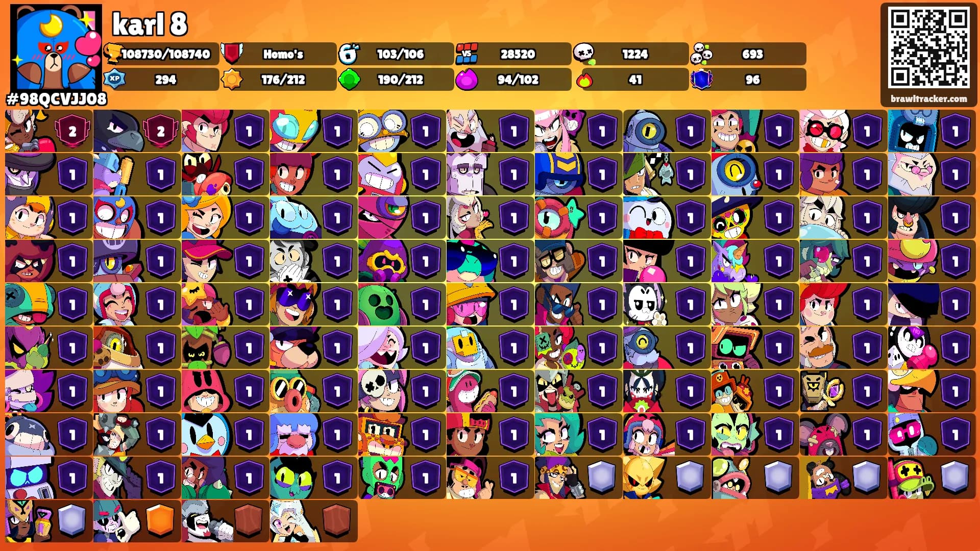 karl 8's Ranks