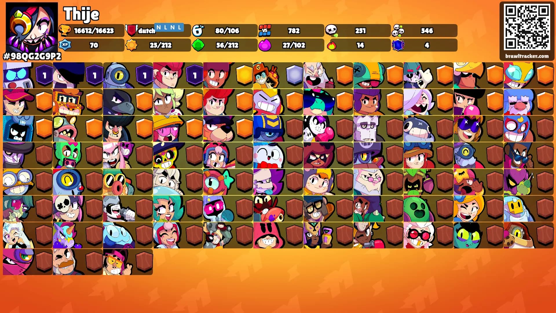 Thije's Ranks